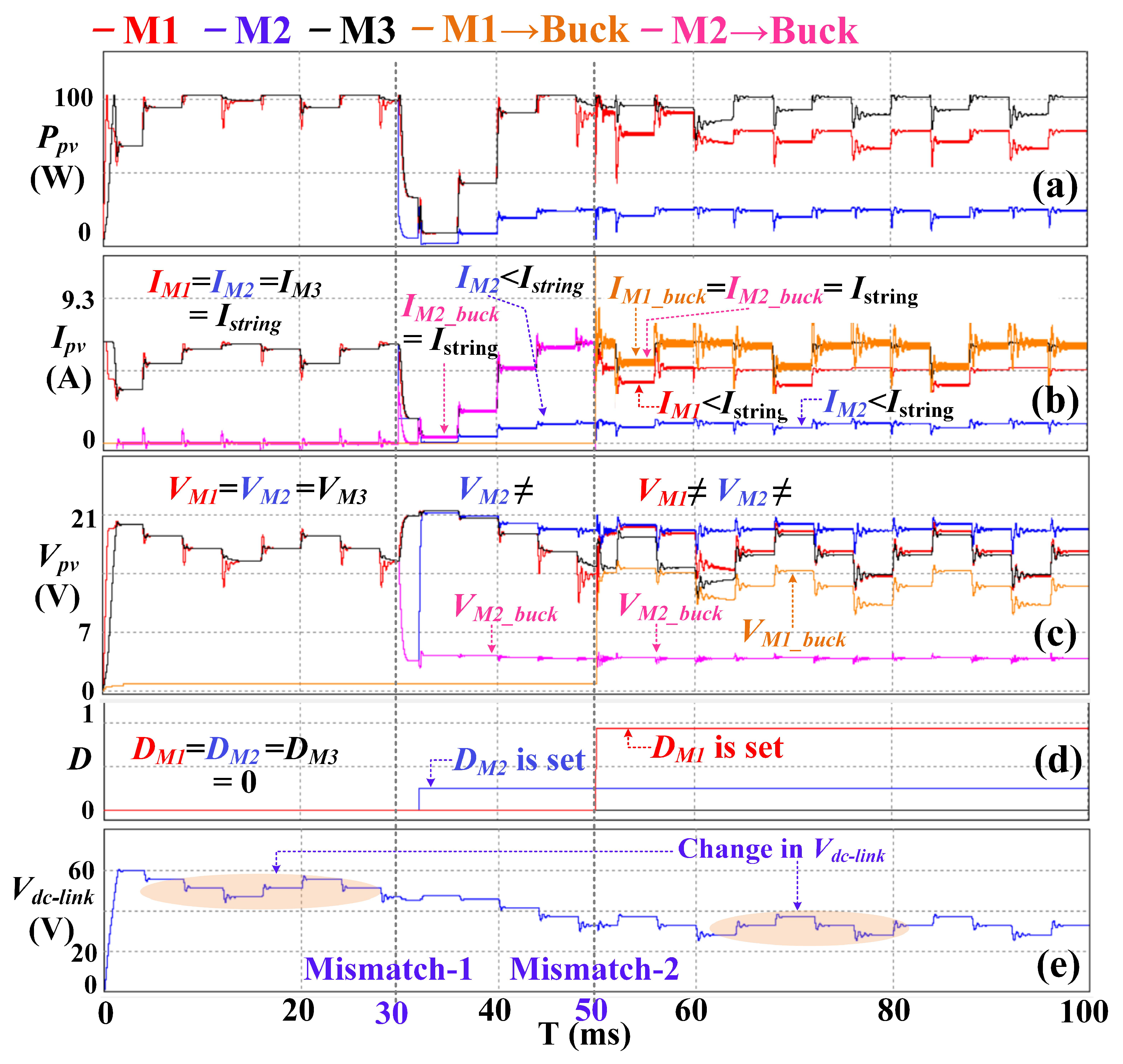 Applsci 15 05791 g010
