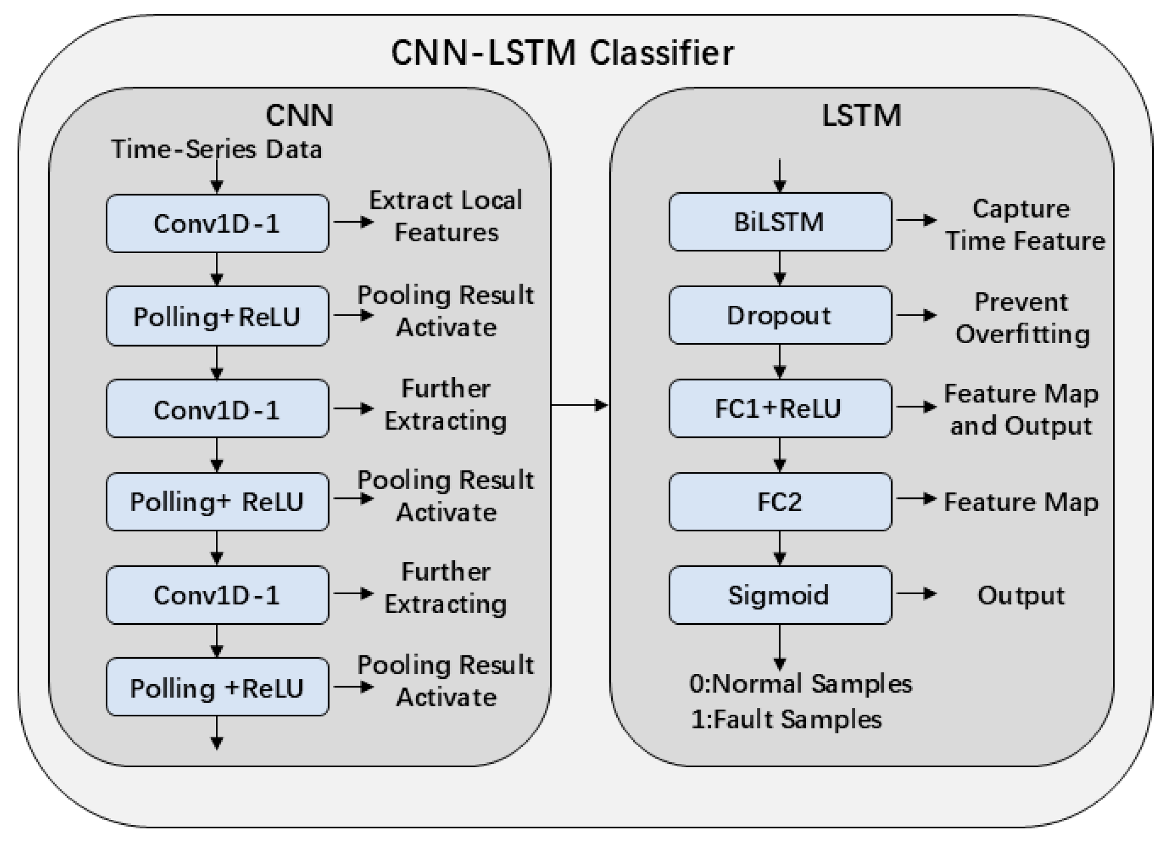 Applsci 15 05795 g007