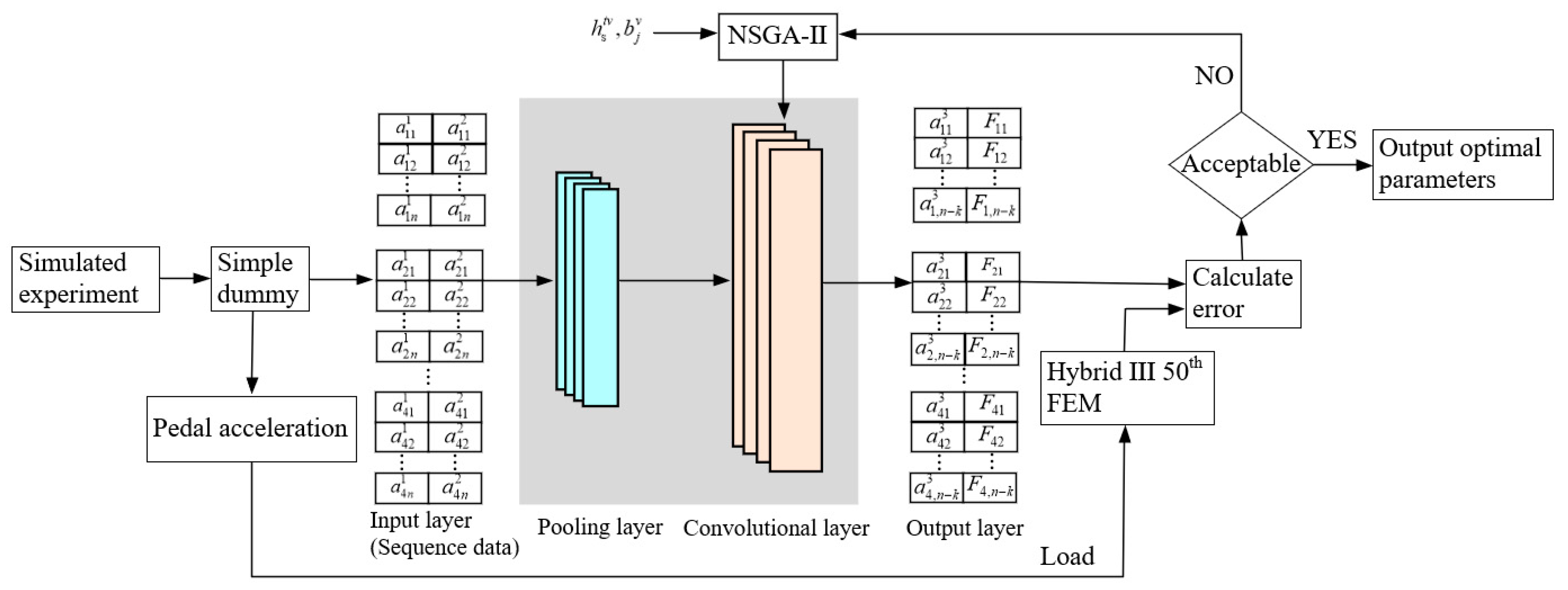Applsci 15 05796 g007
