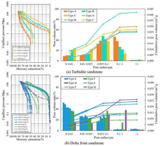 Pore Structure Differences and Influencing Factors of Tight
