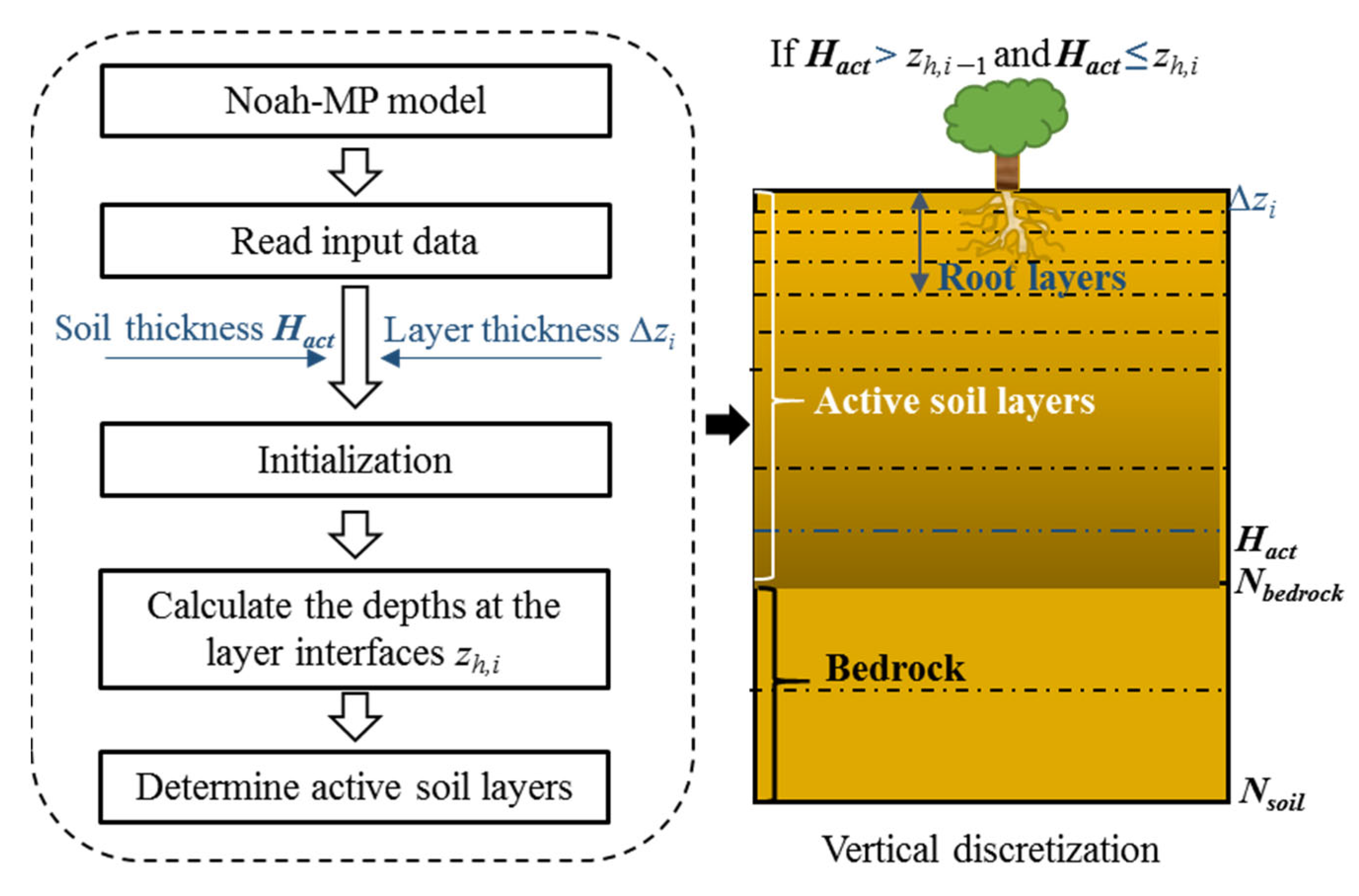 Applsci 15 05807 g001