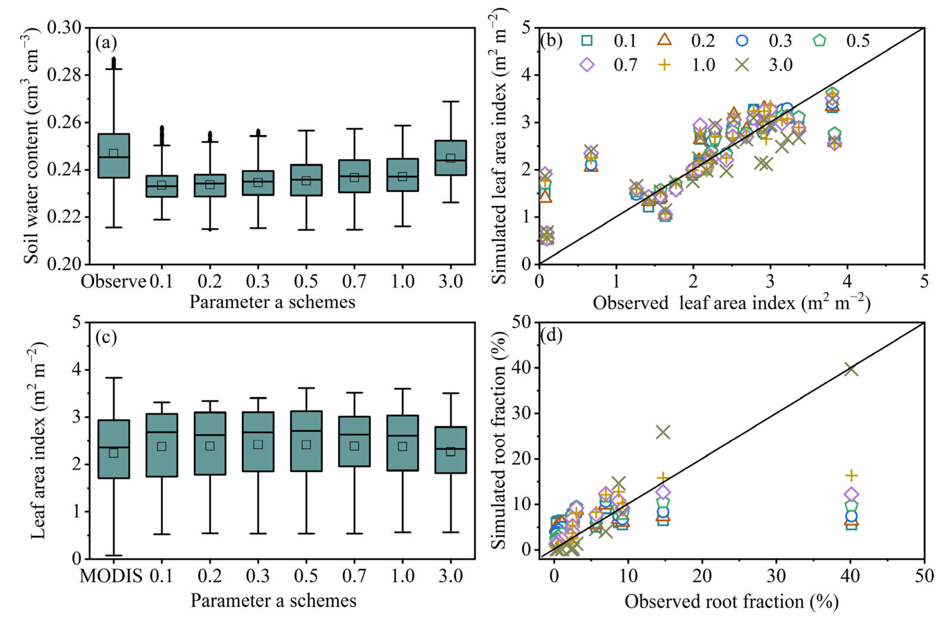 Applsci 15 05807 g005