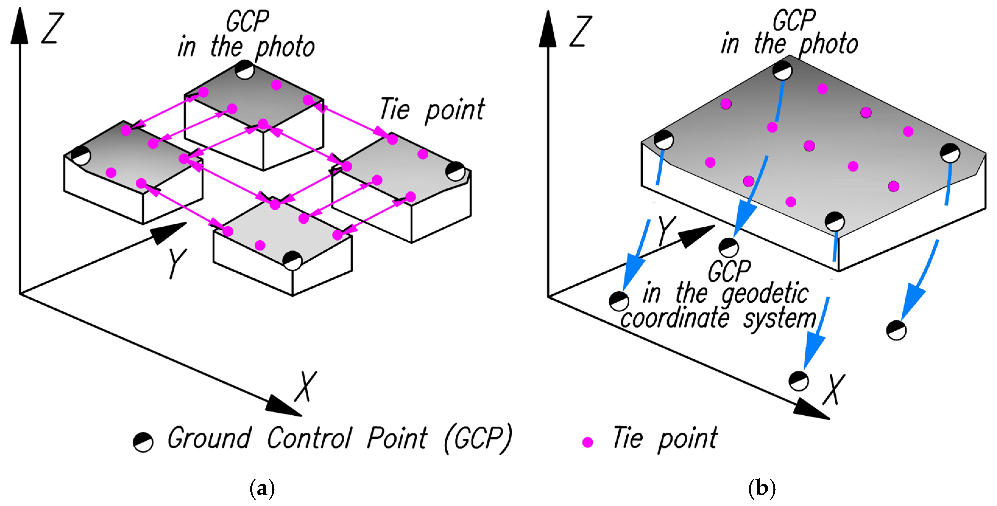 Applsci 15 05812 g003