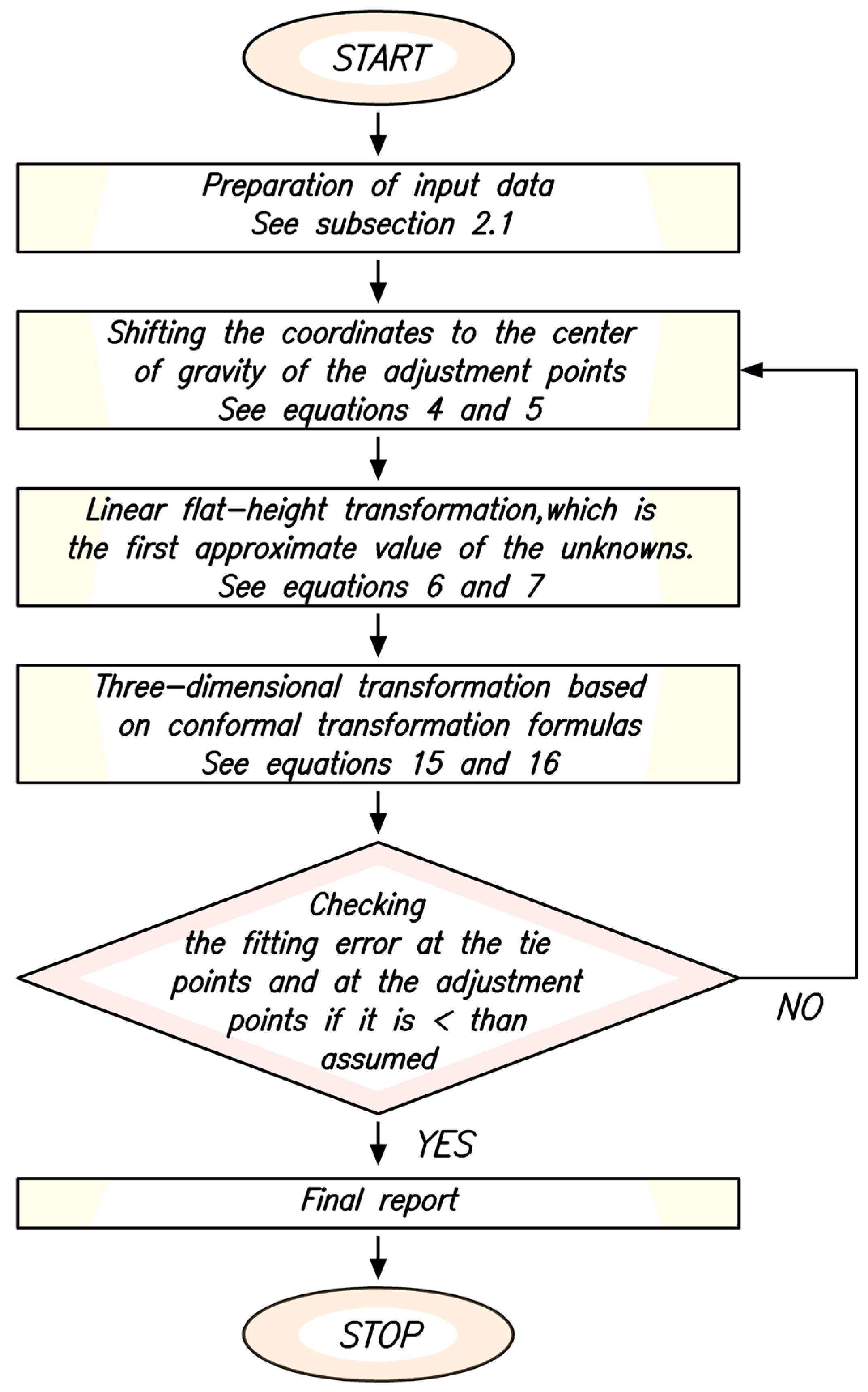 Applsci 15 05812 g005