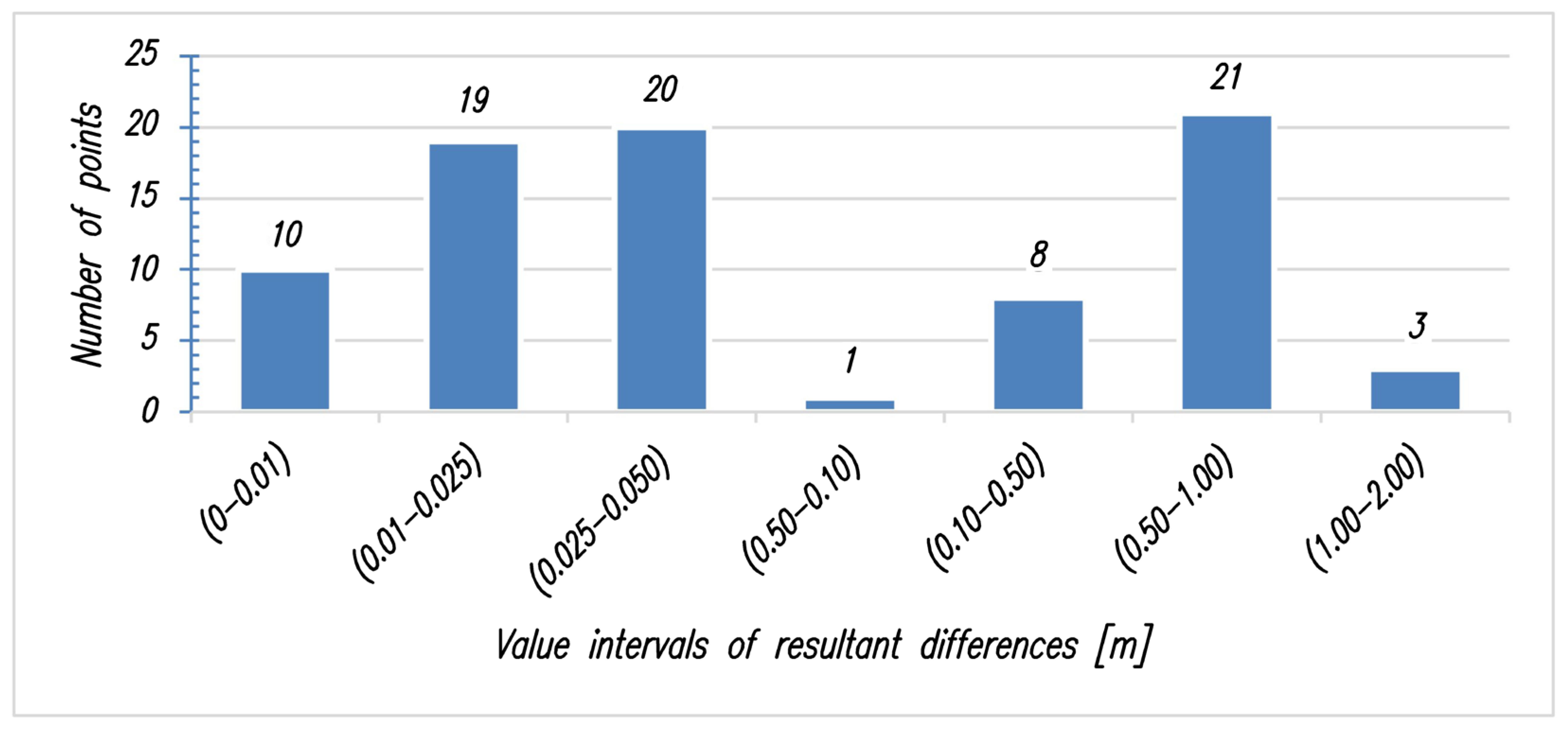 Applsci 15 05812 g006