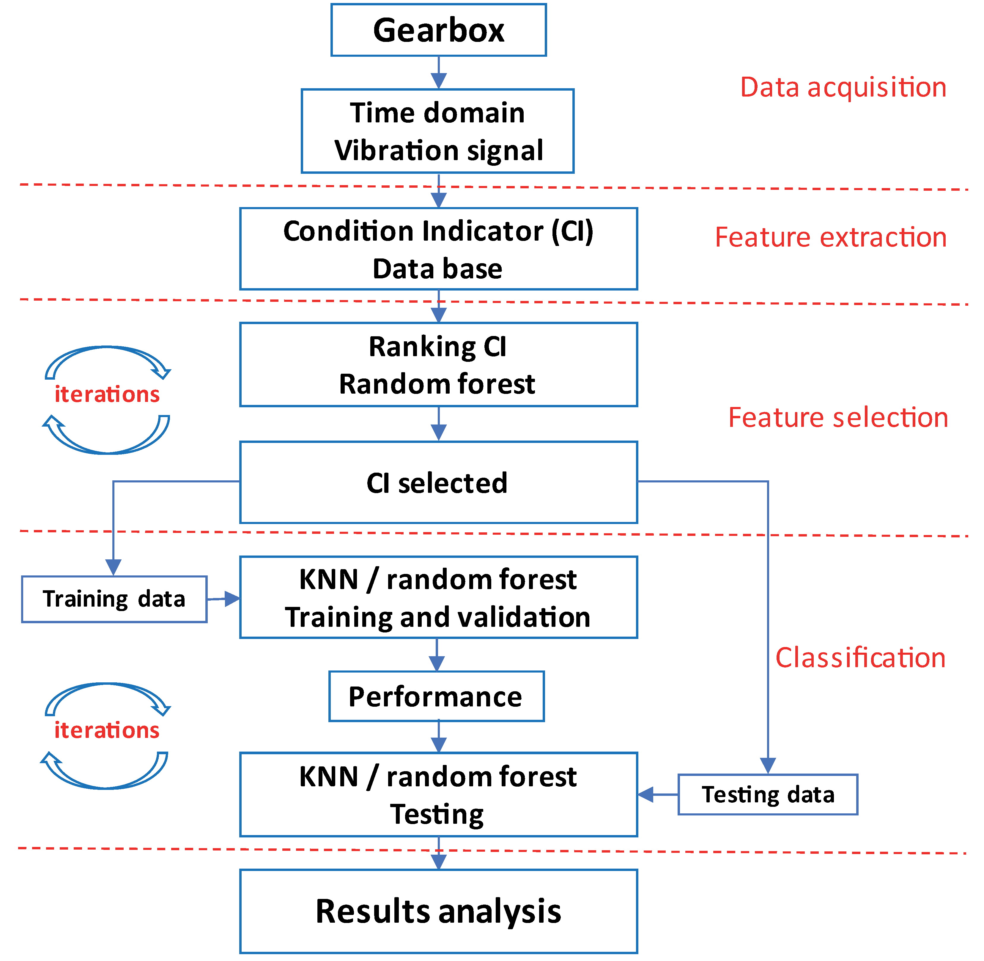 Applsci 15 05813 g003