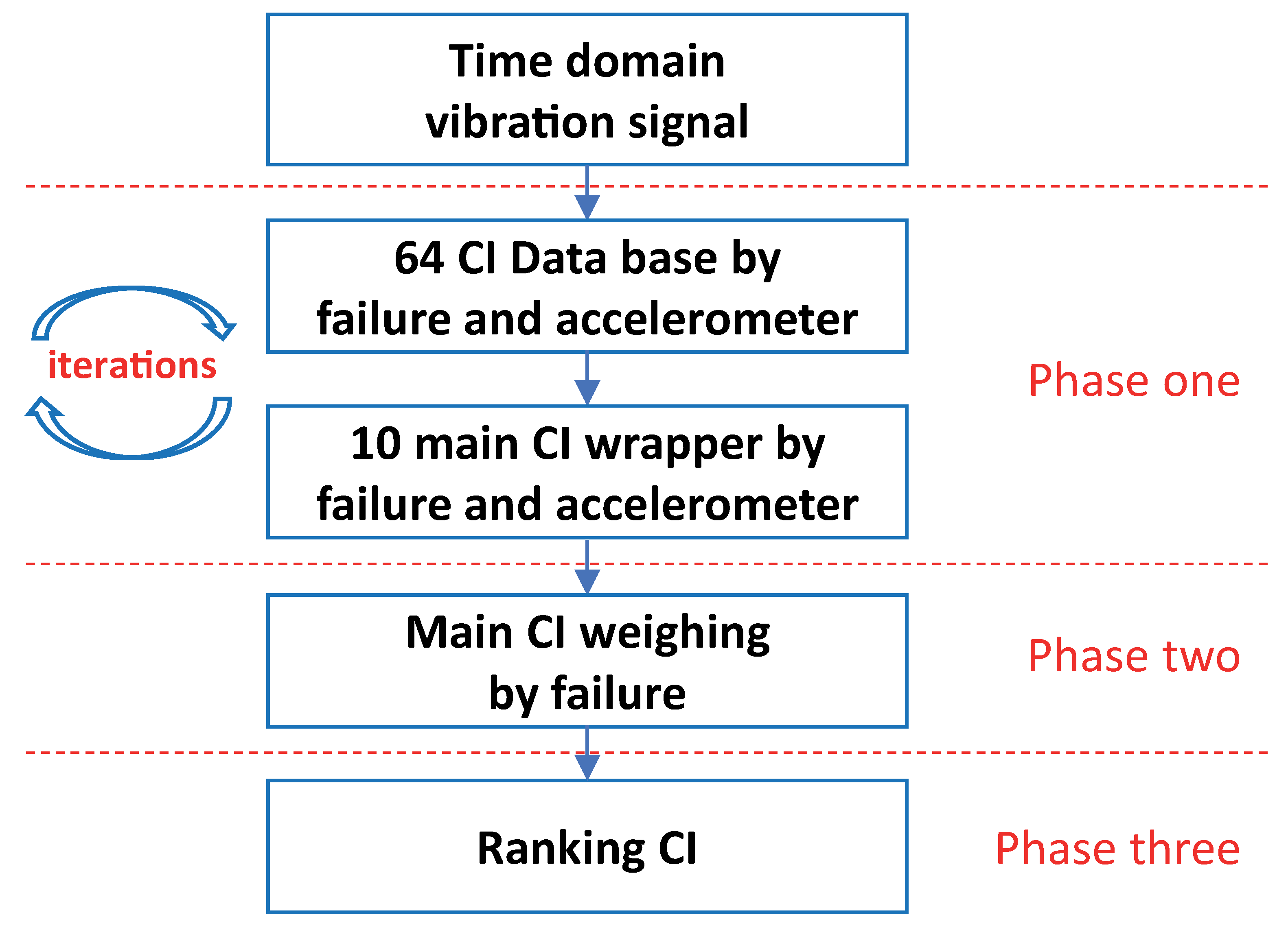 Applsci 15 05813 g005
