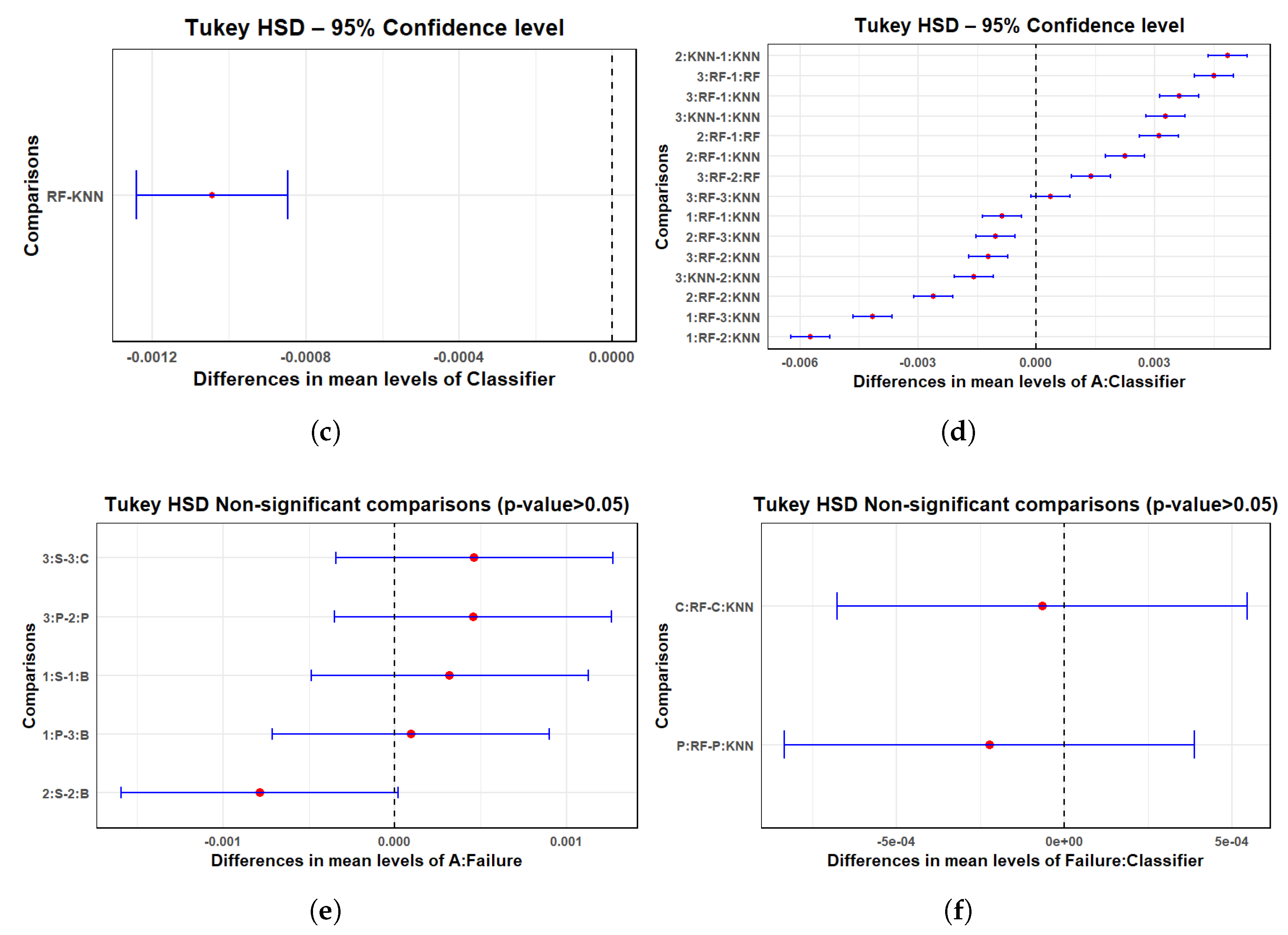 Applsci 15 05813 g011b