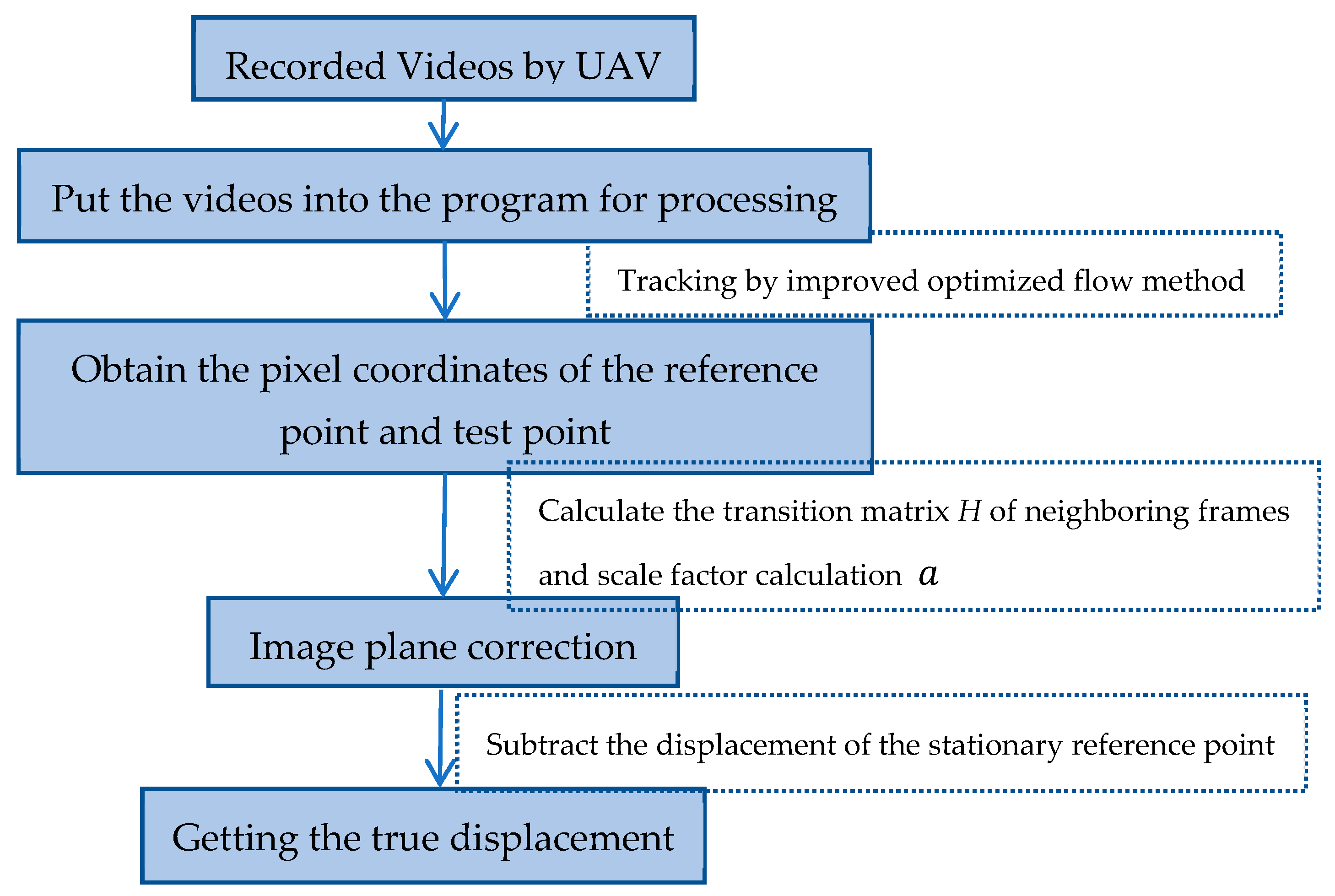 Applsci 15 05821 g004