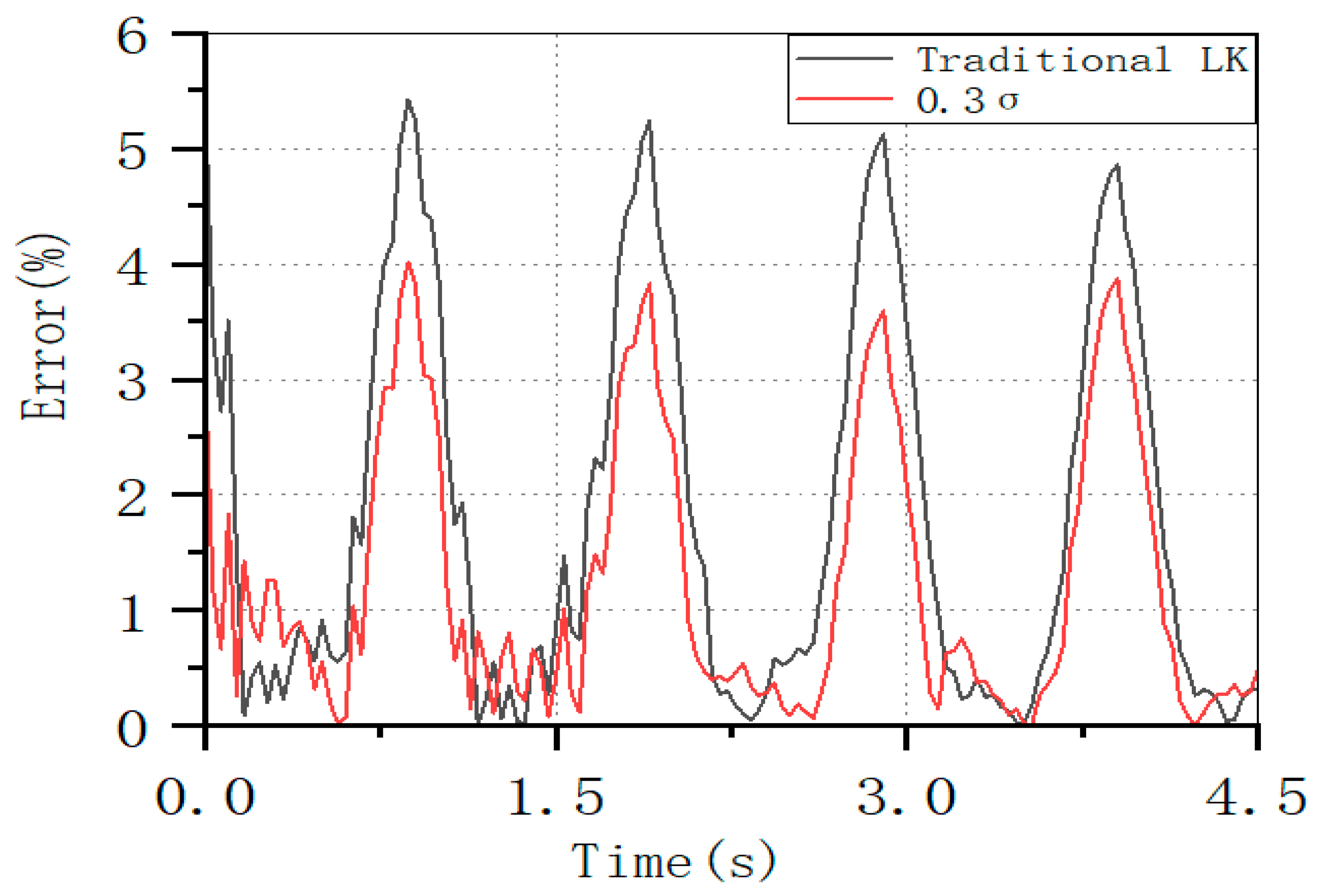 Applsci 15 05821 g008