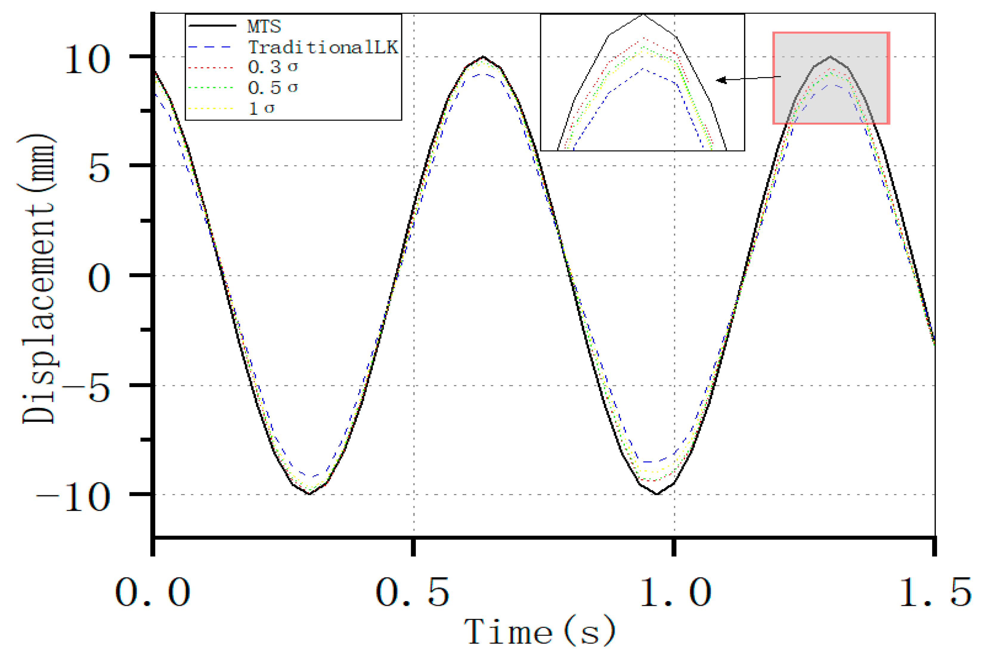Applsci 15 05821 g009