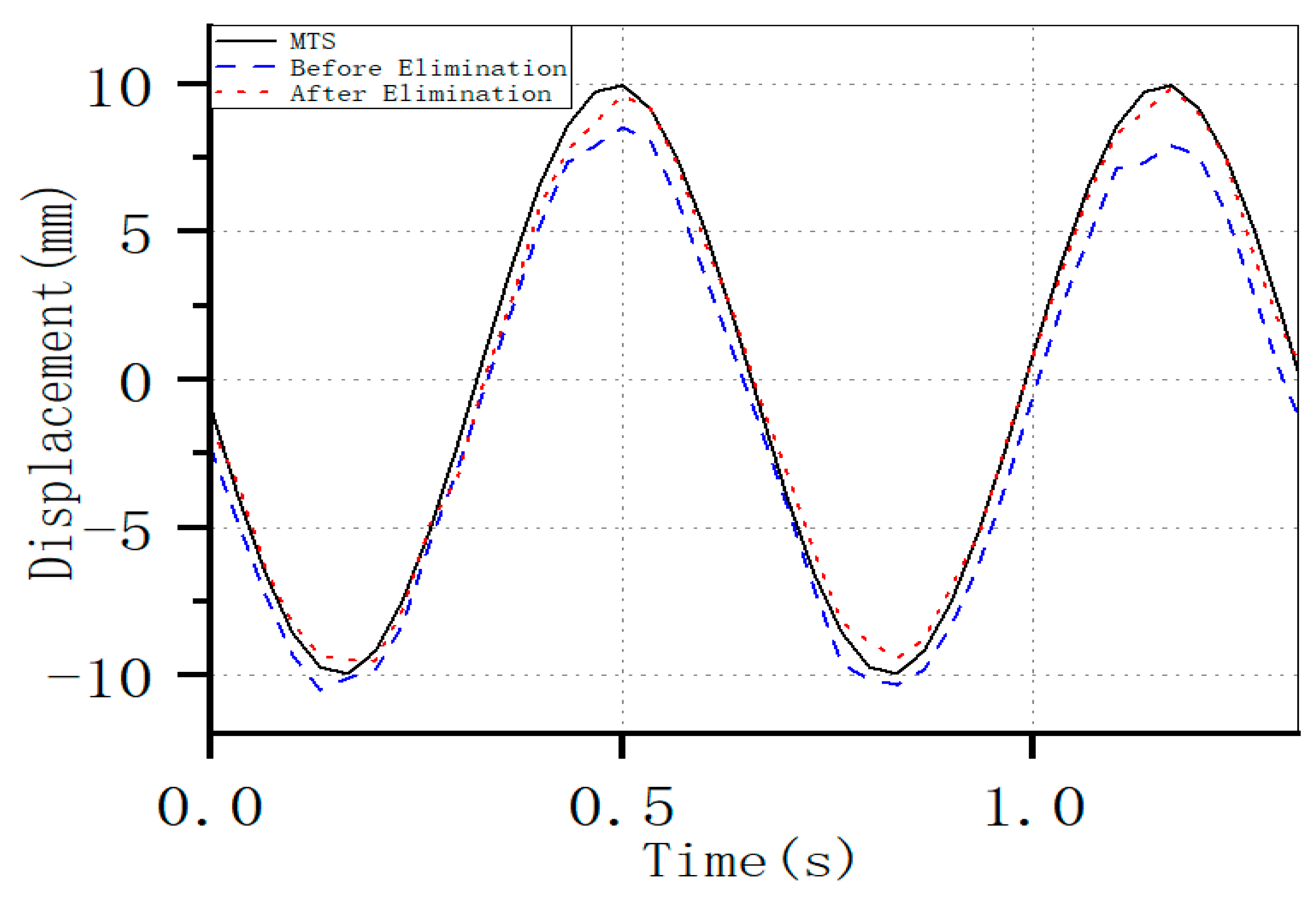 Applsci 15 05821 g010