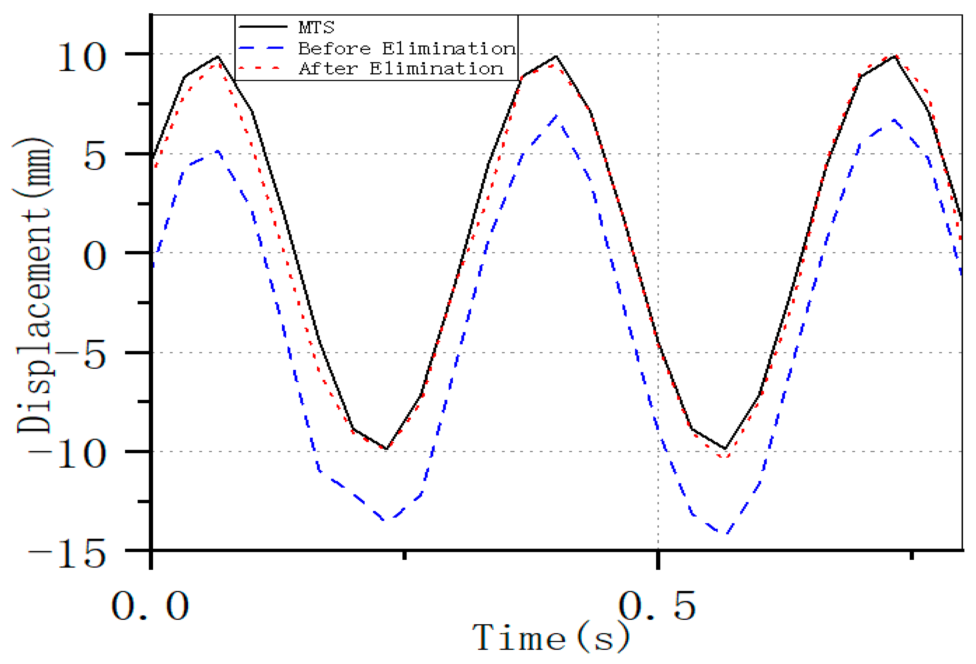 Applsci 15 05821 g011