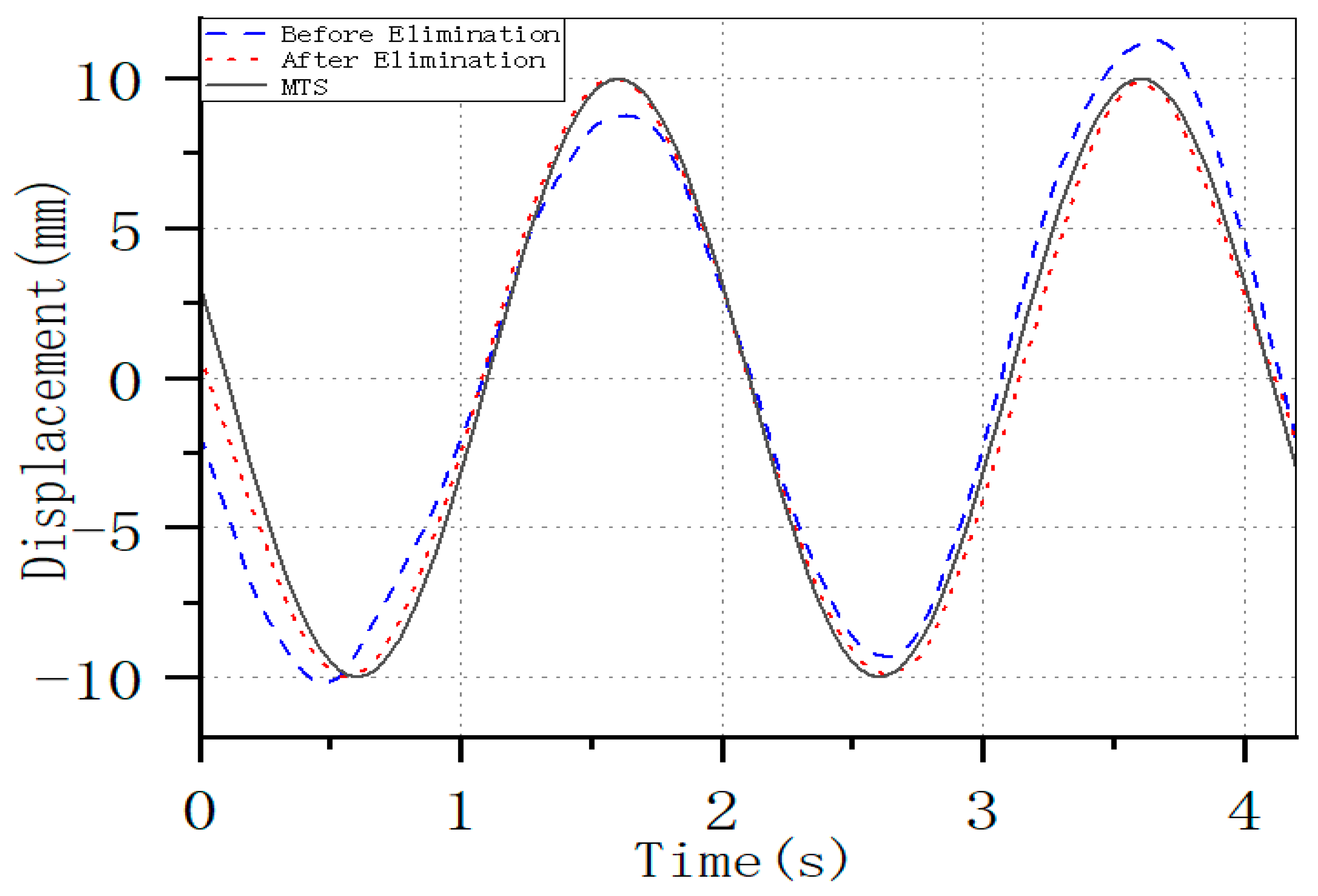 Applsci 15 05821 g014