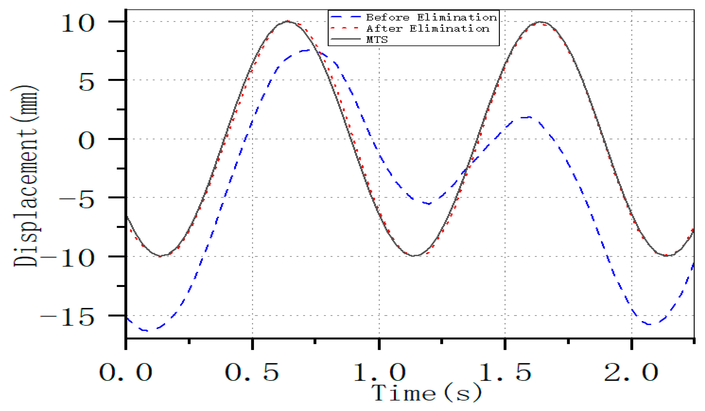 Applsci 15 05821 g015