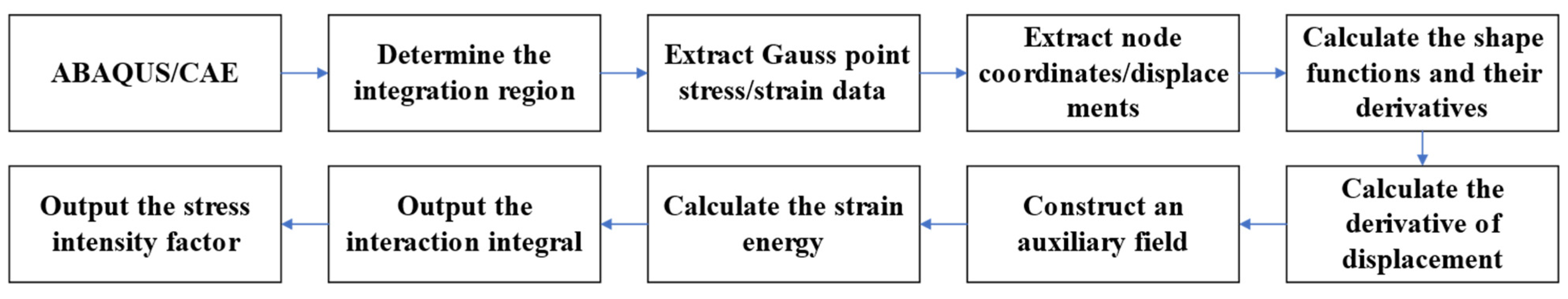 Applsci 15 05827 g003