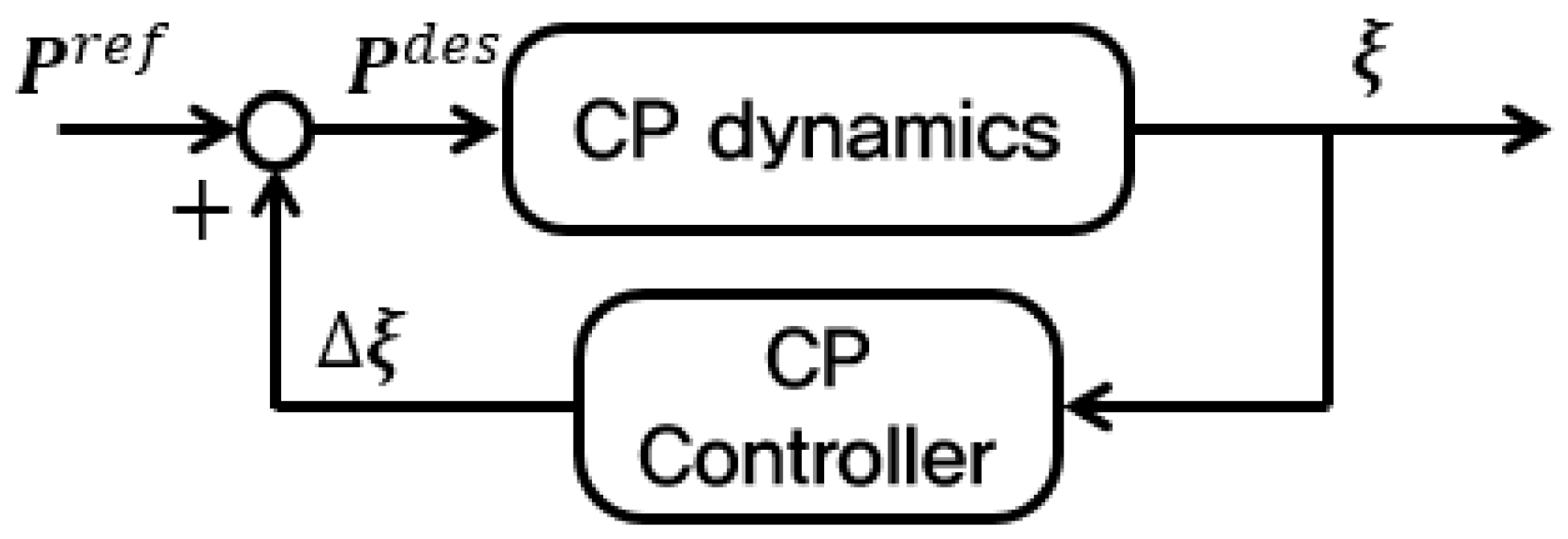 Applsci 15 05828 g003