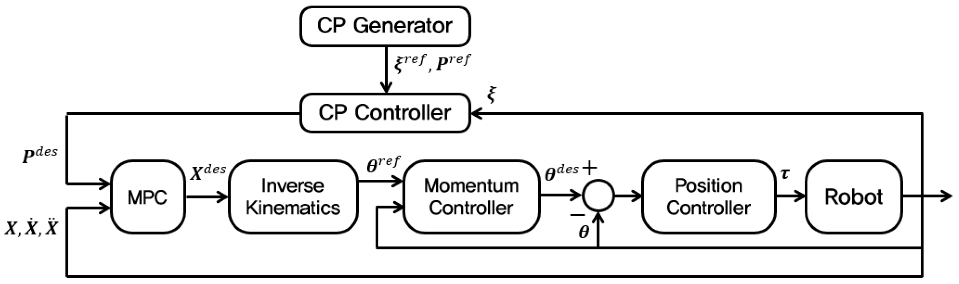 Applsci 15 05828 g007