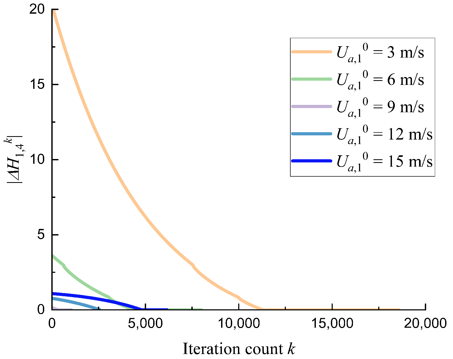 Applsci 15 05831 g014