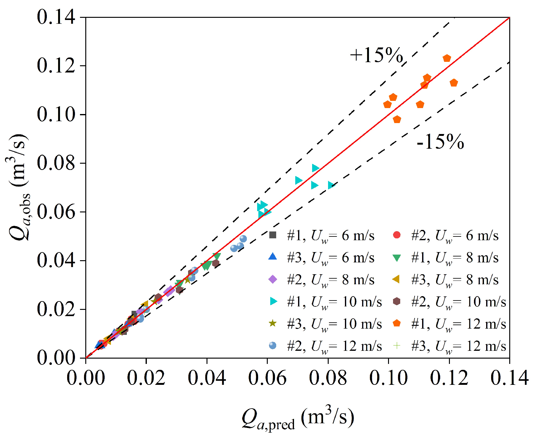Applsci 15 05831 g015