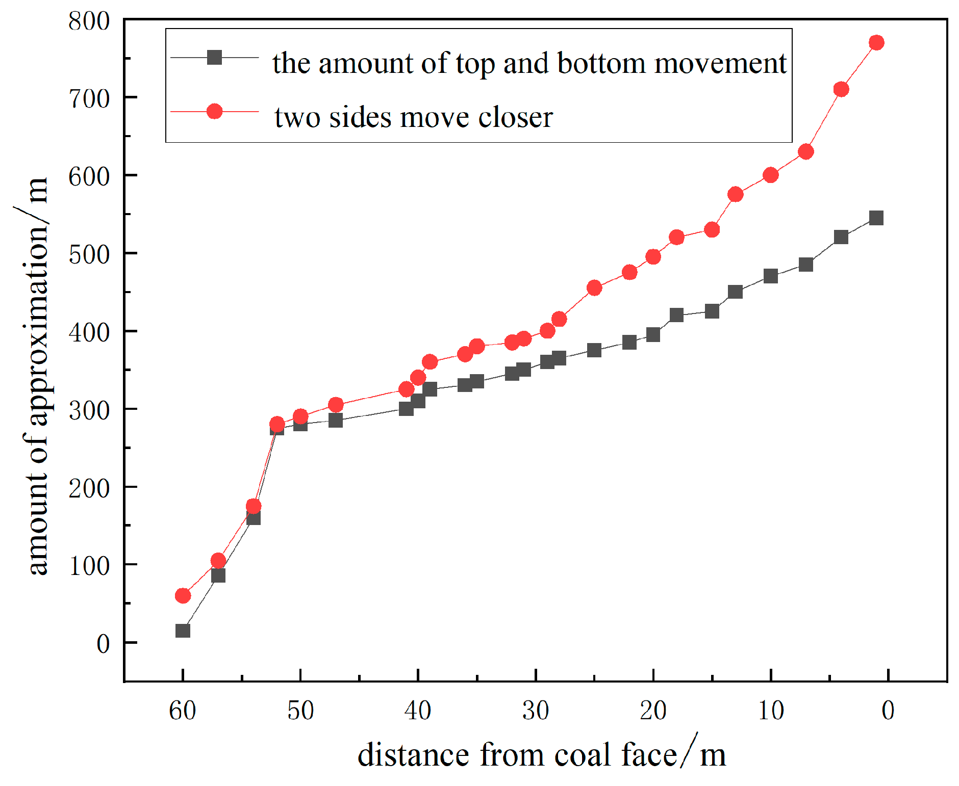 Applsci 15 05833 g002
