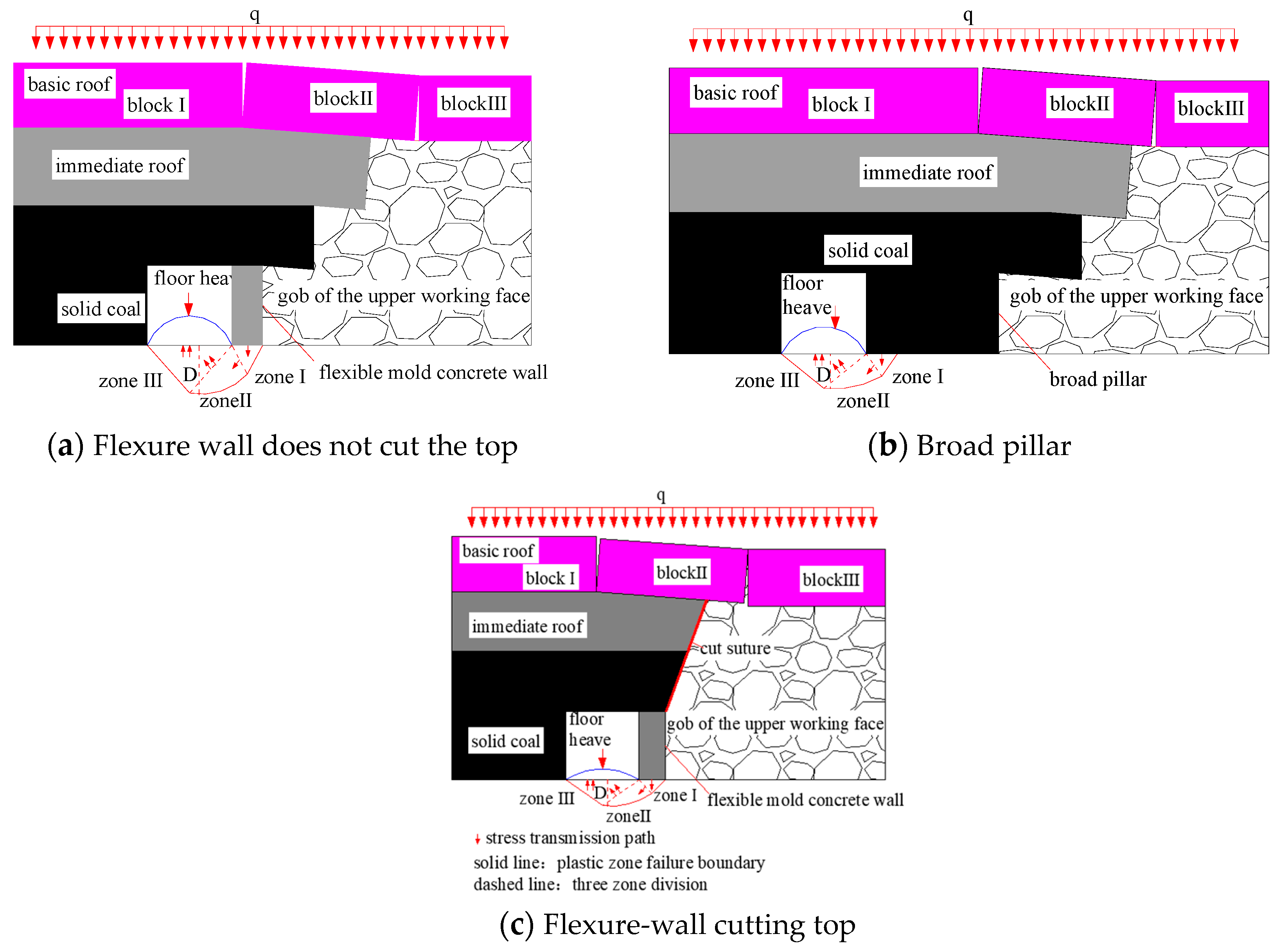 Applsci 15 05833 g005