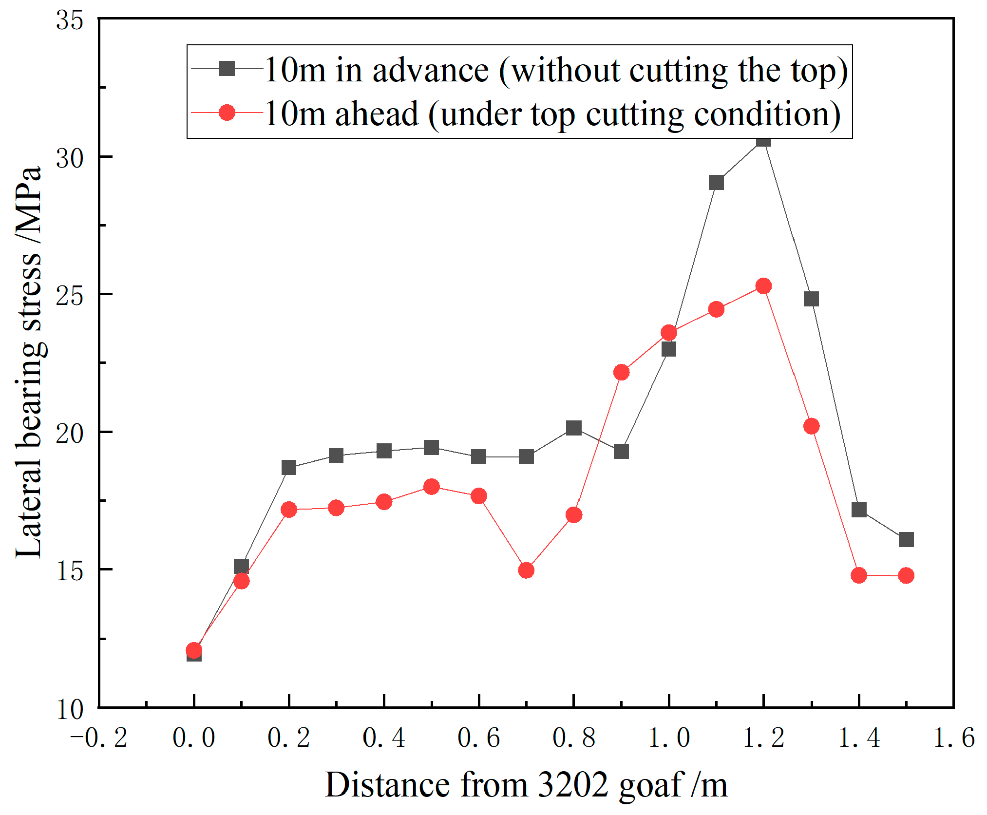 Applsci 15 05833 g009