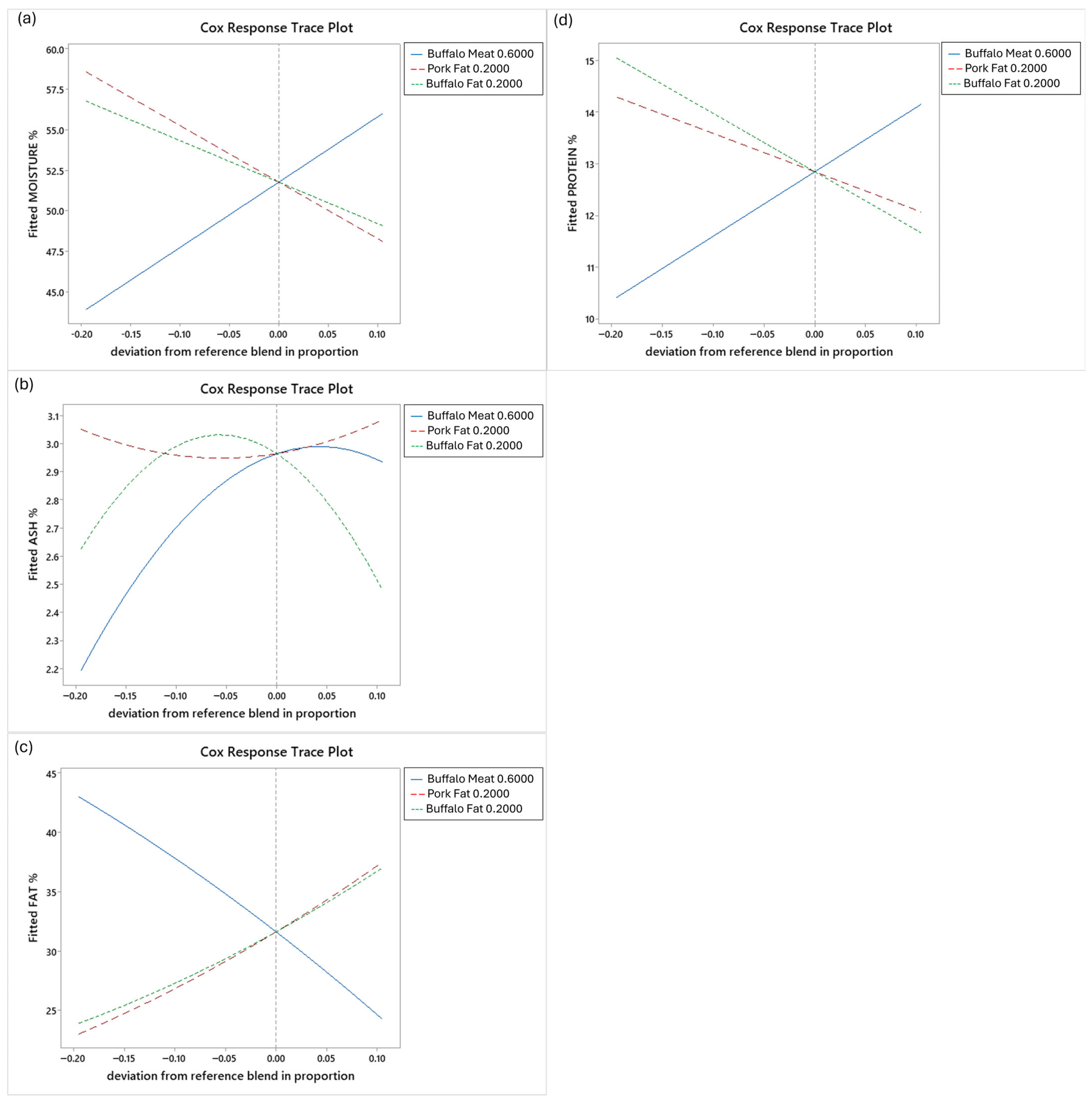 Applsci 15 05834 g002