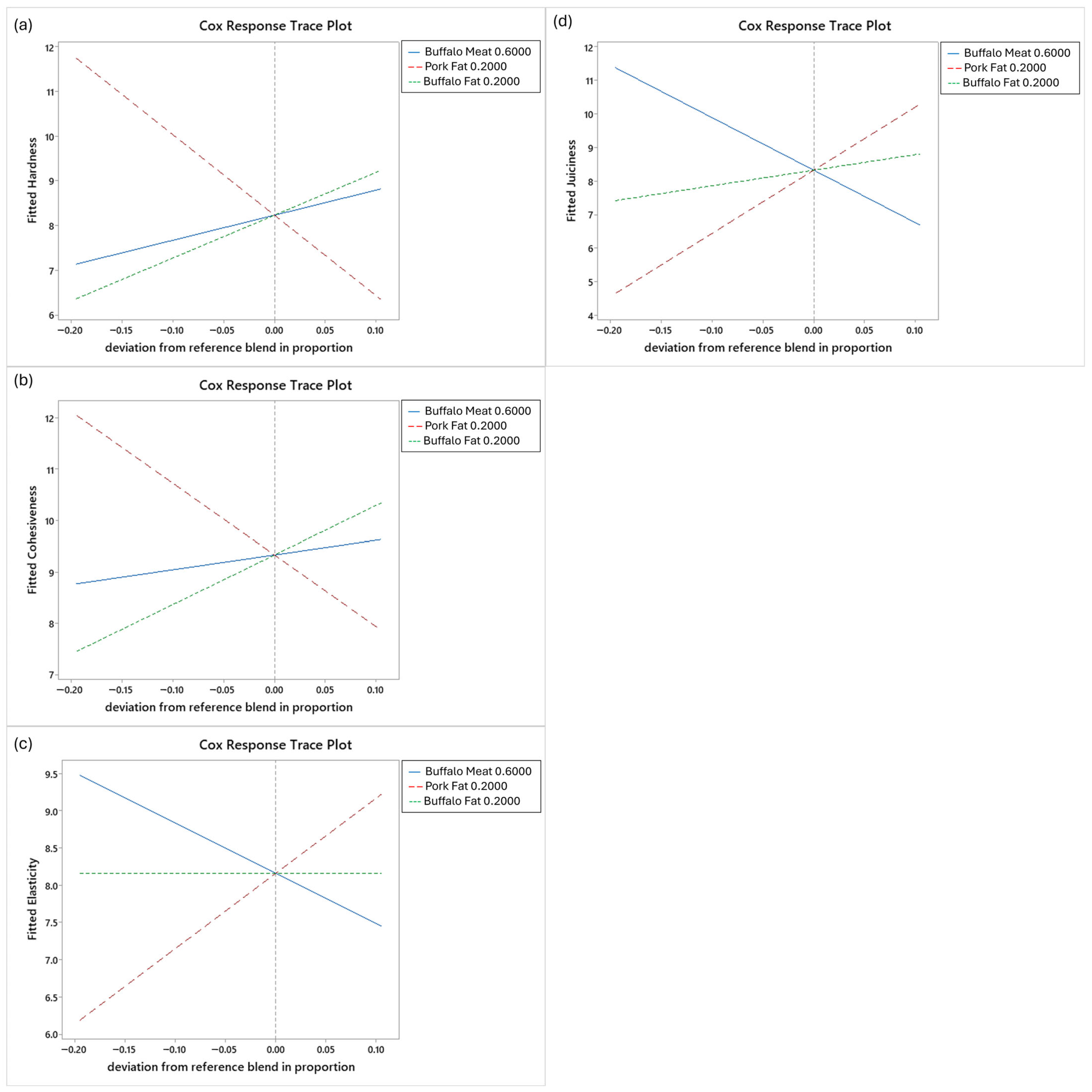 Applsci 15 05834 g004