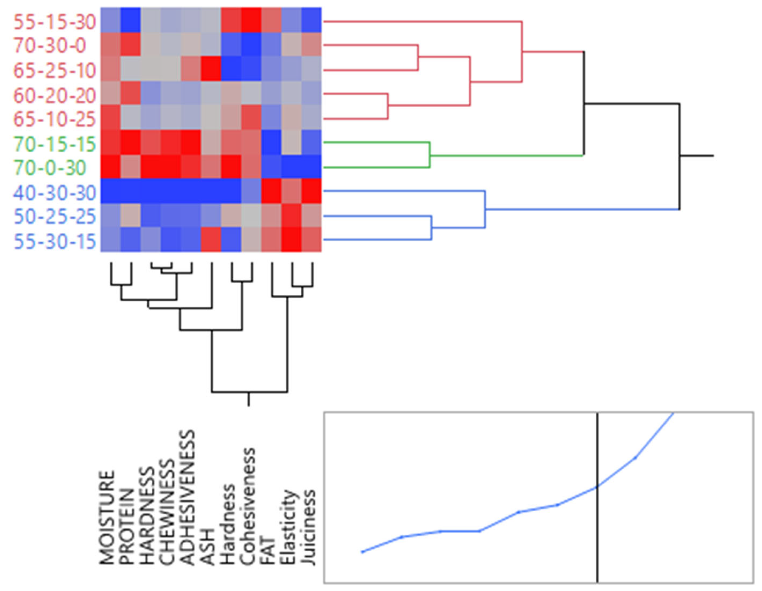Applsci 15 05834 g005
