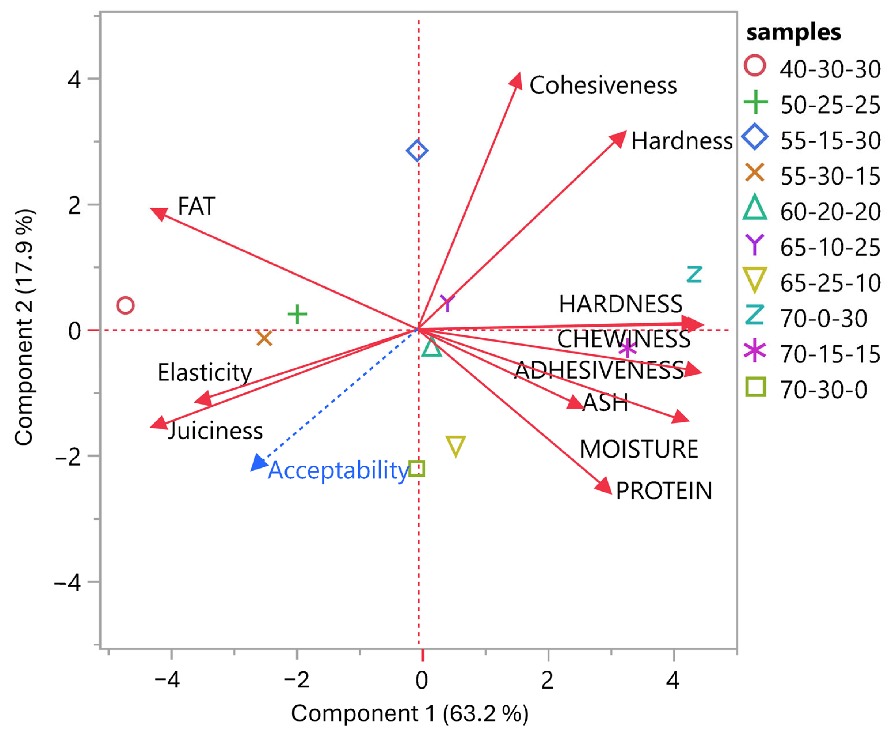 Applsci 15 05834 g007