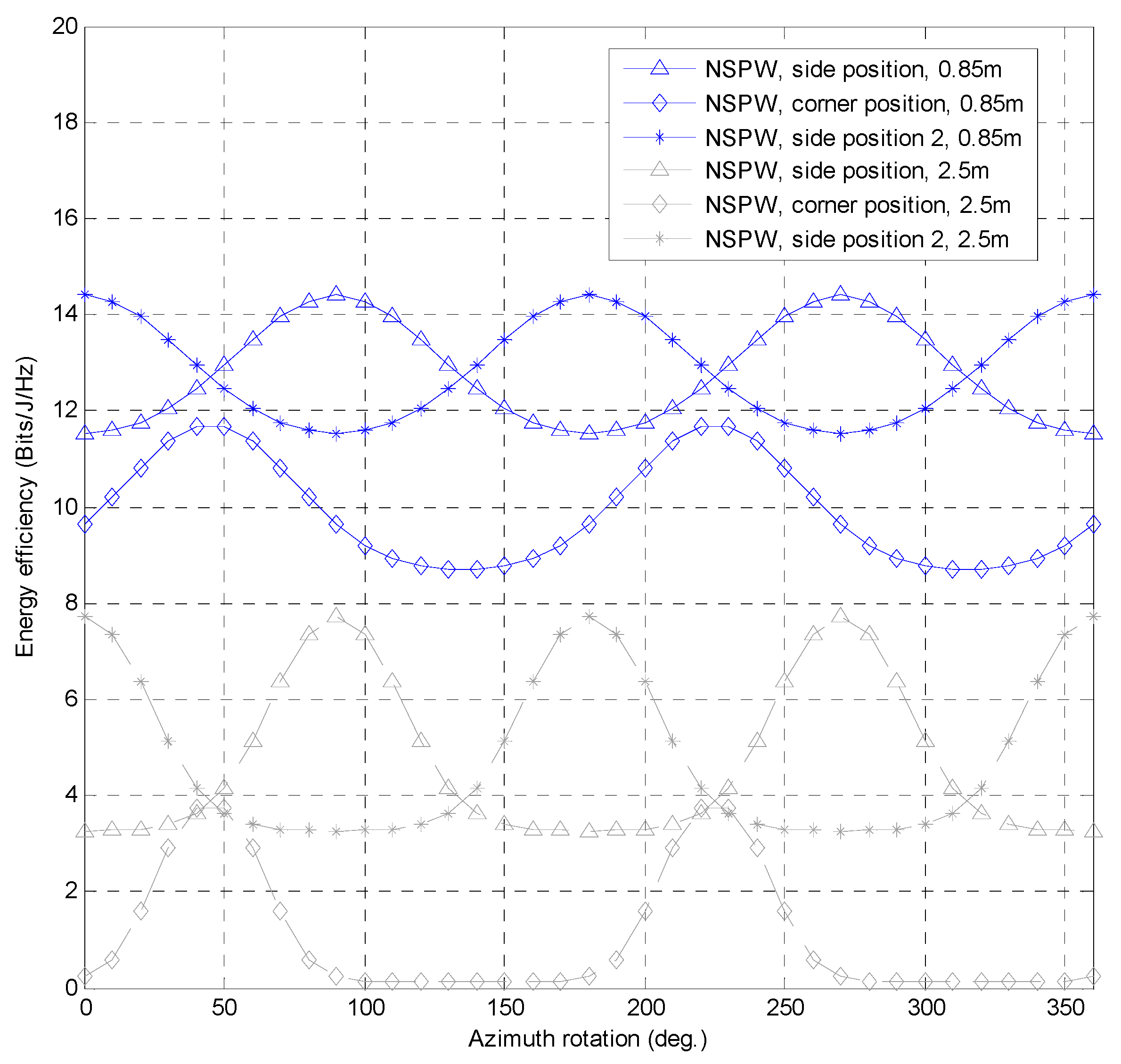 Applsci 15 05835 g007