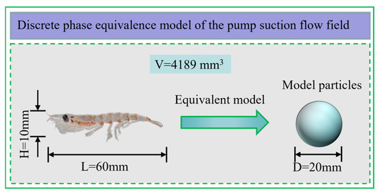 Characterisation of the Pump-Suction Flow Field of Antarctic
