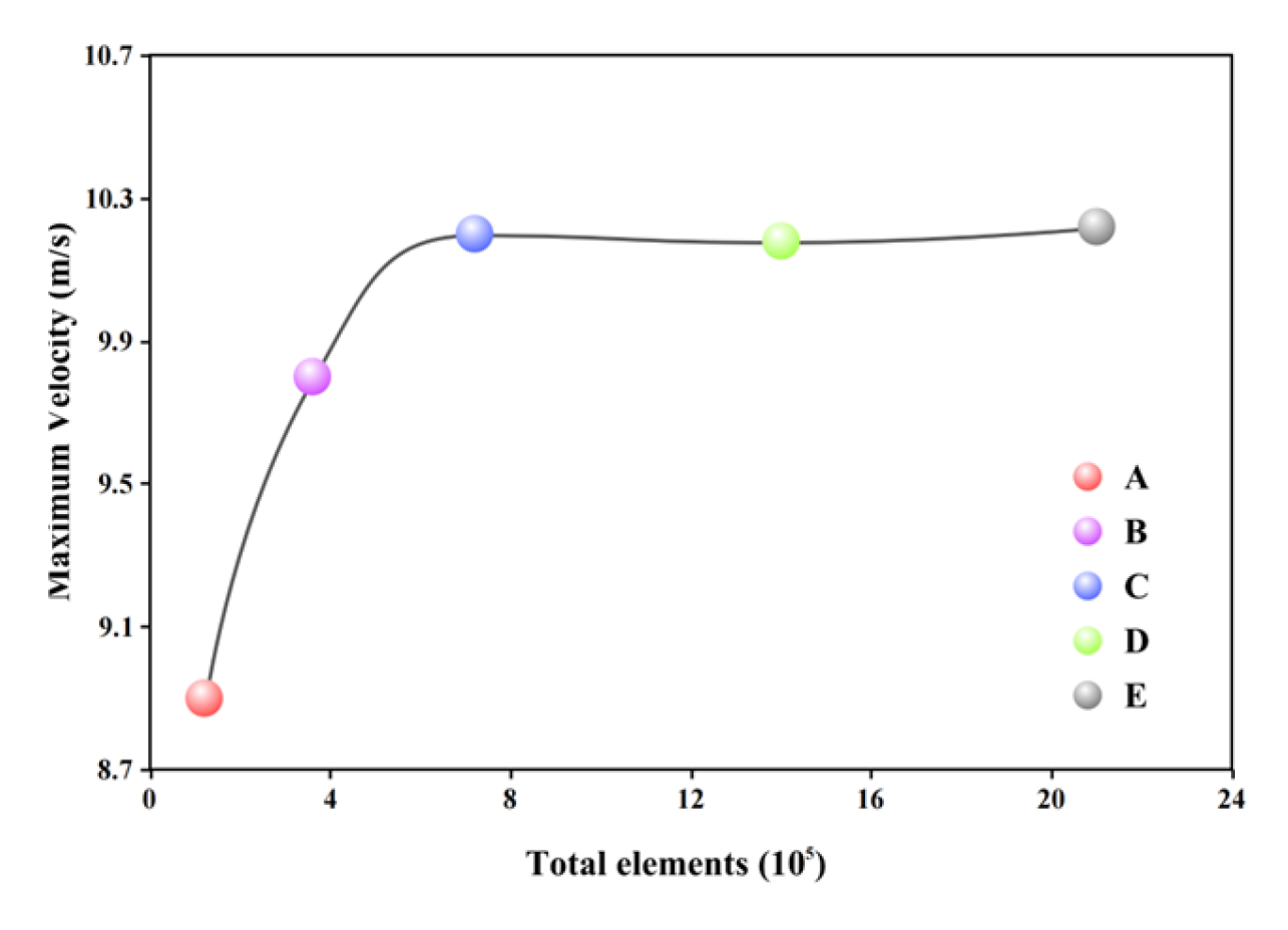 Applsci 15 05836 g003