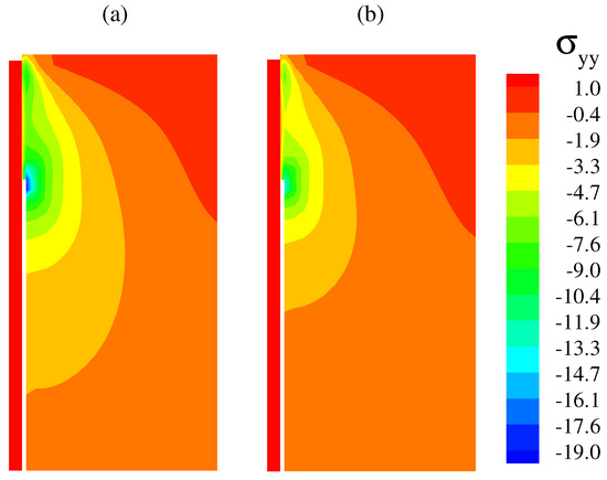 Study of Basalt Fibers and Graphene Enriched Polymers on Bond Behavior ...