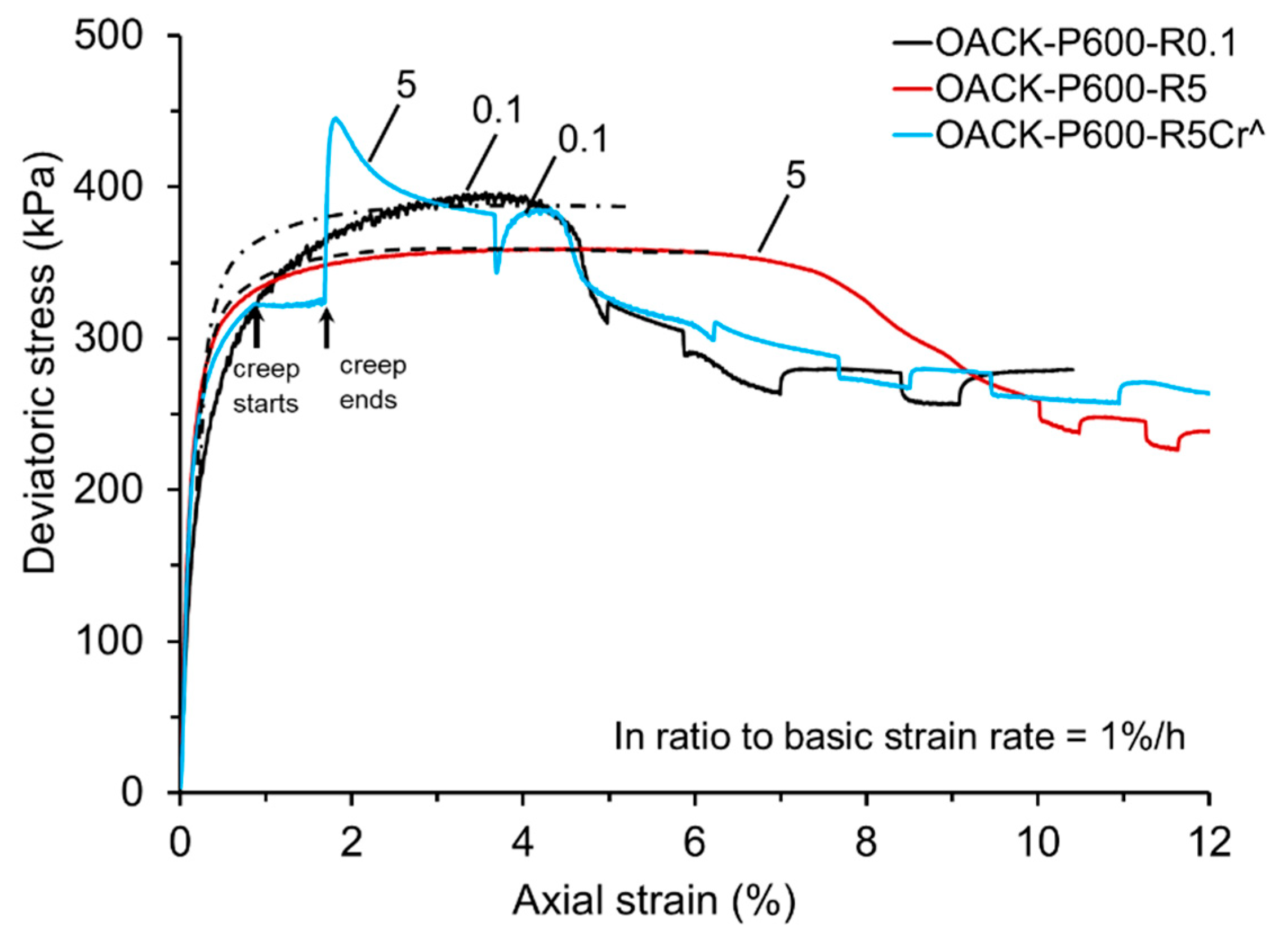 Applsci 15 05839 g003