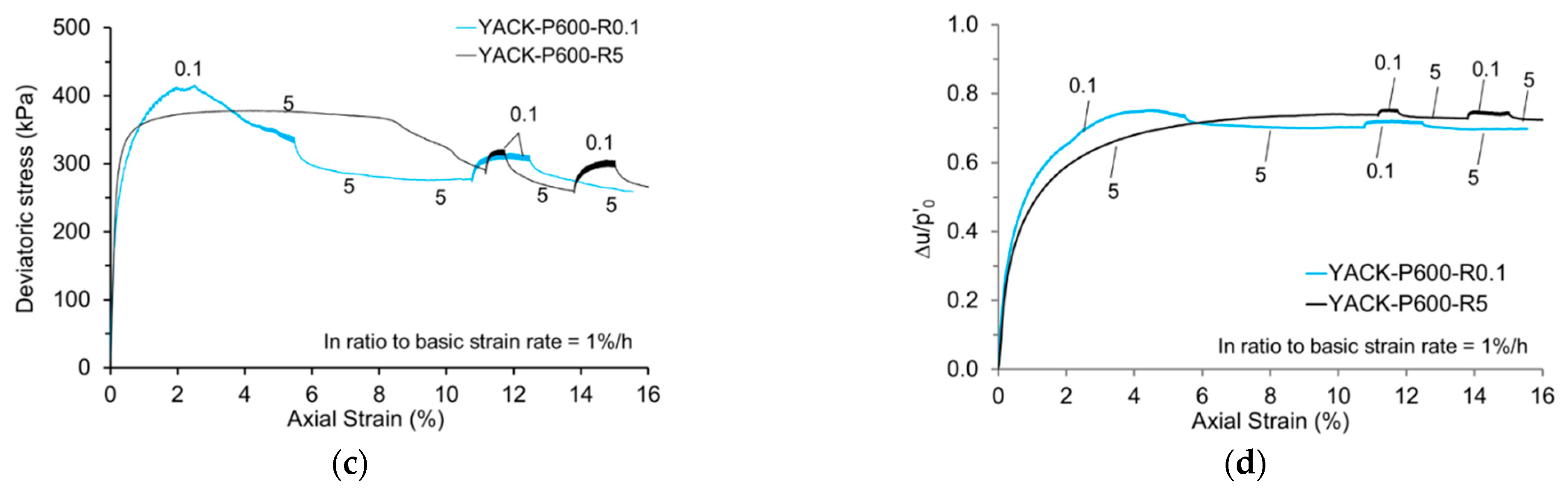 Applsci 15 05839 g005b