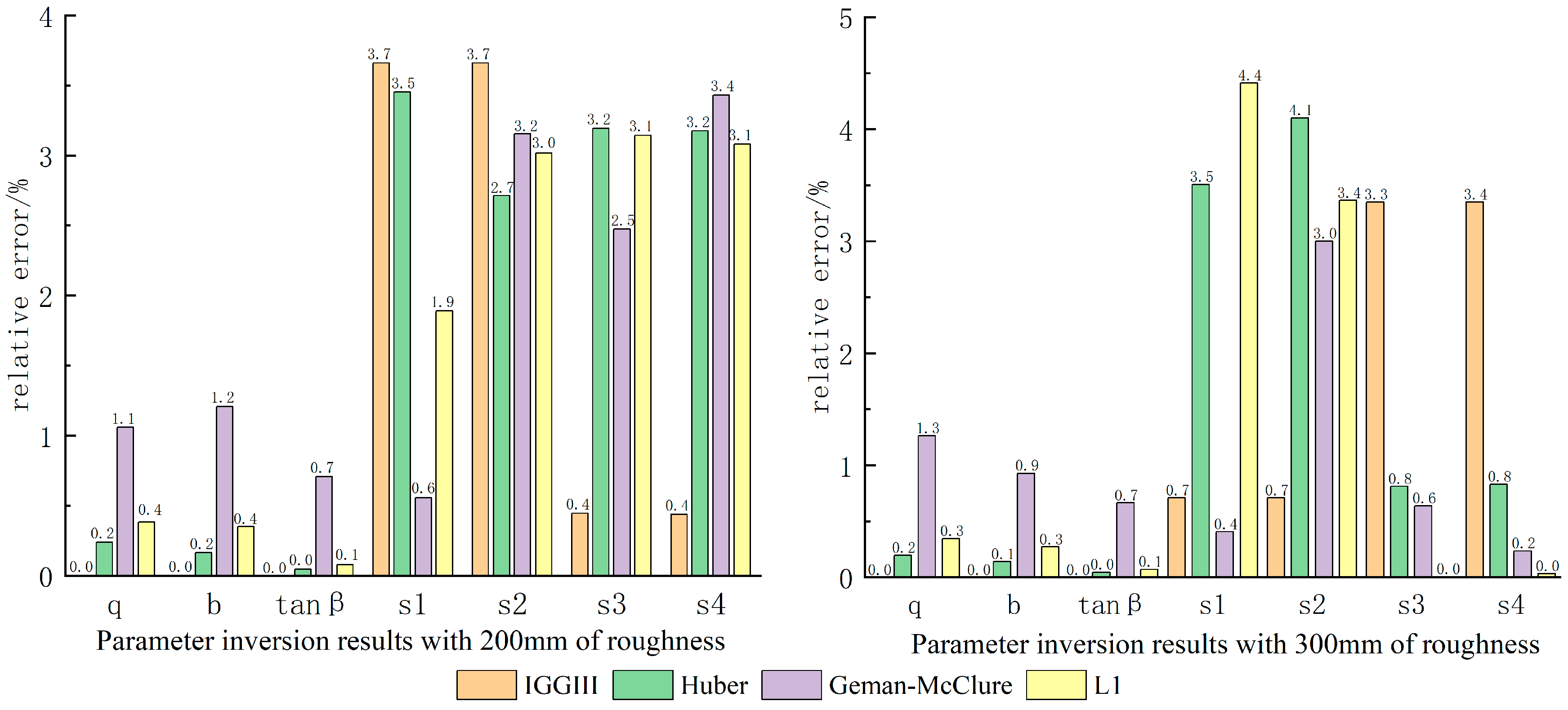 Applsci 15 05849 g005