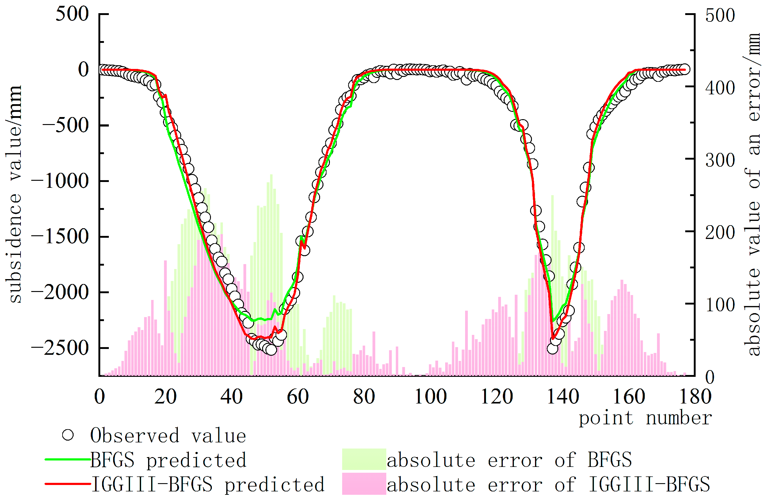 Applsci 15 05849 g008