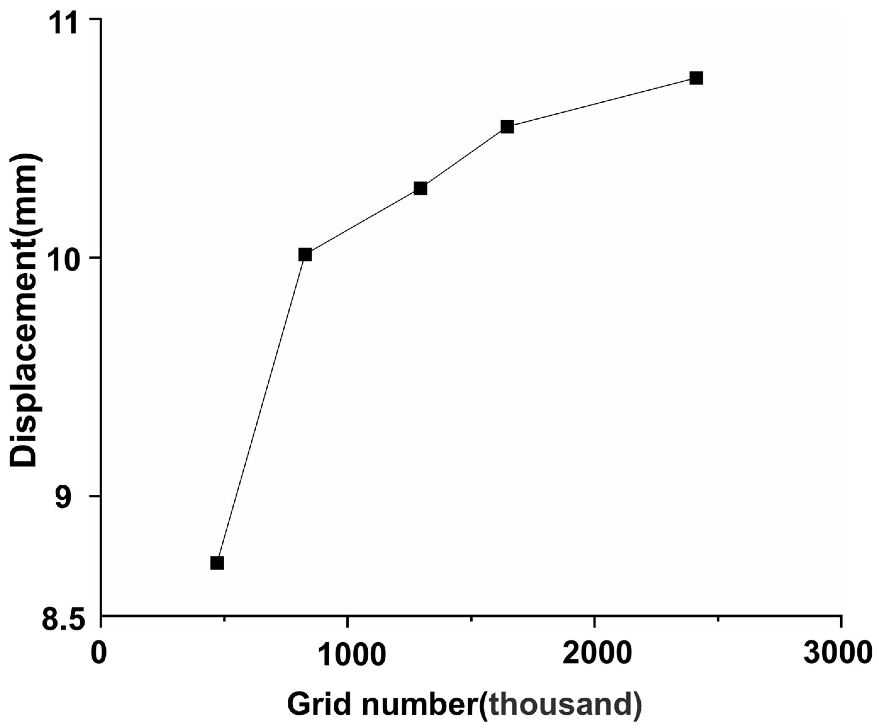 Applsci 15 05853 g006
