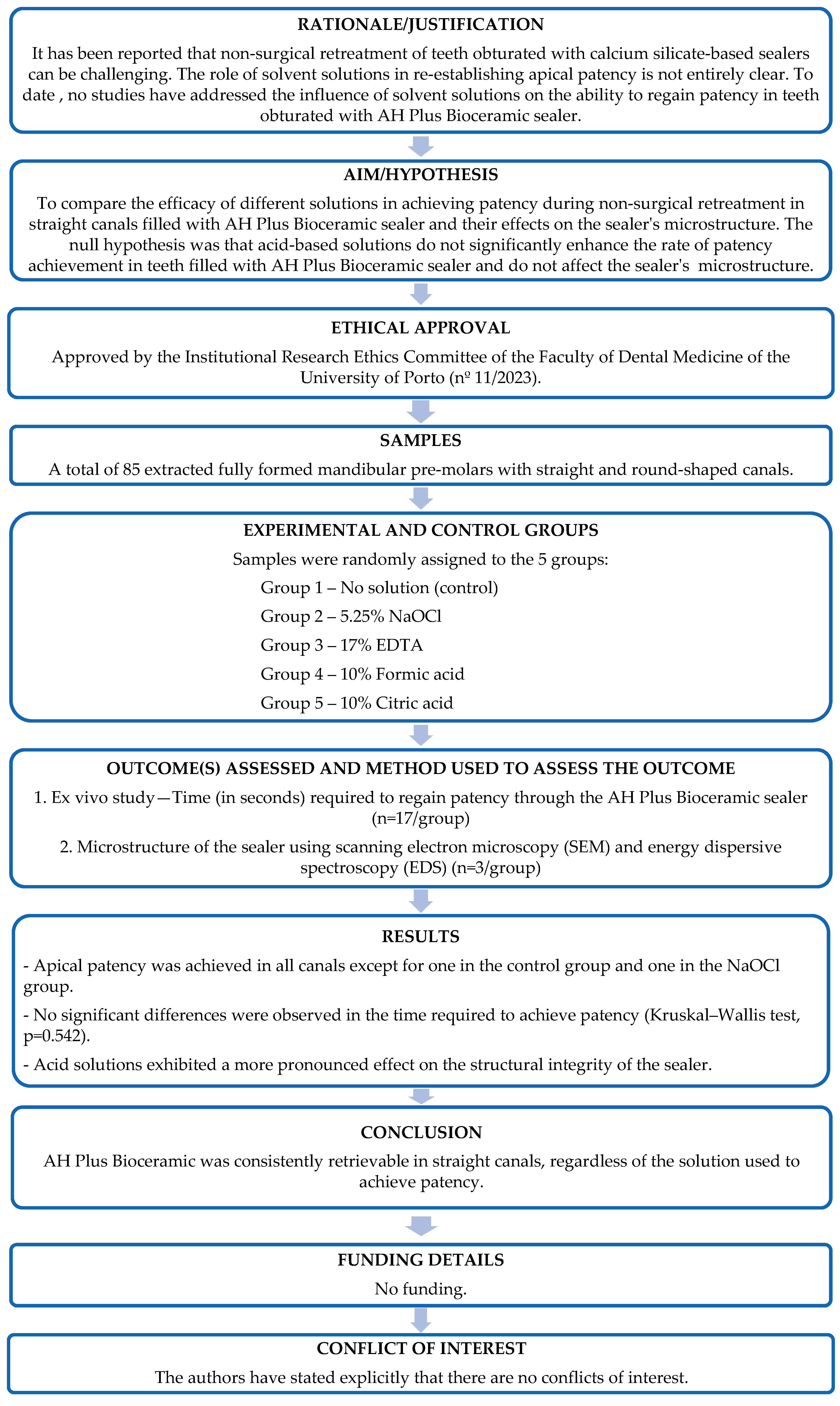 Applsci 15 05855 g001