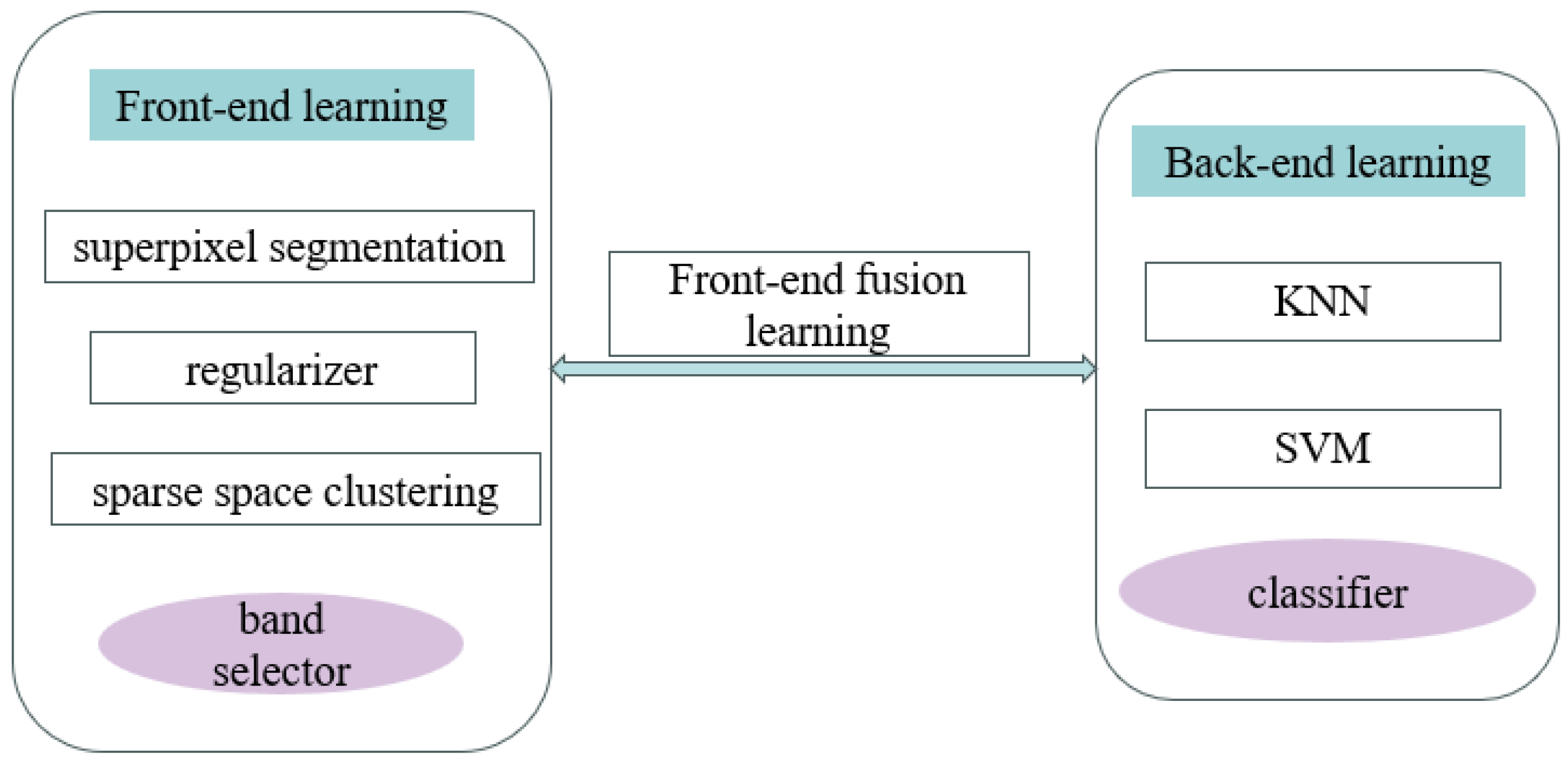 Applsci 15 05859 g001