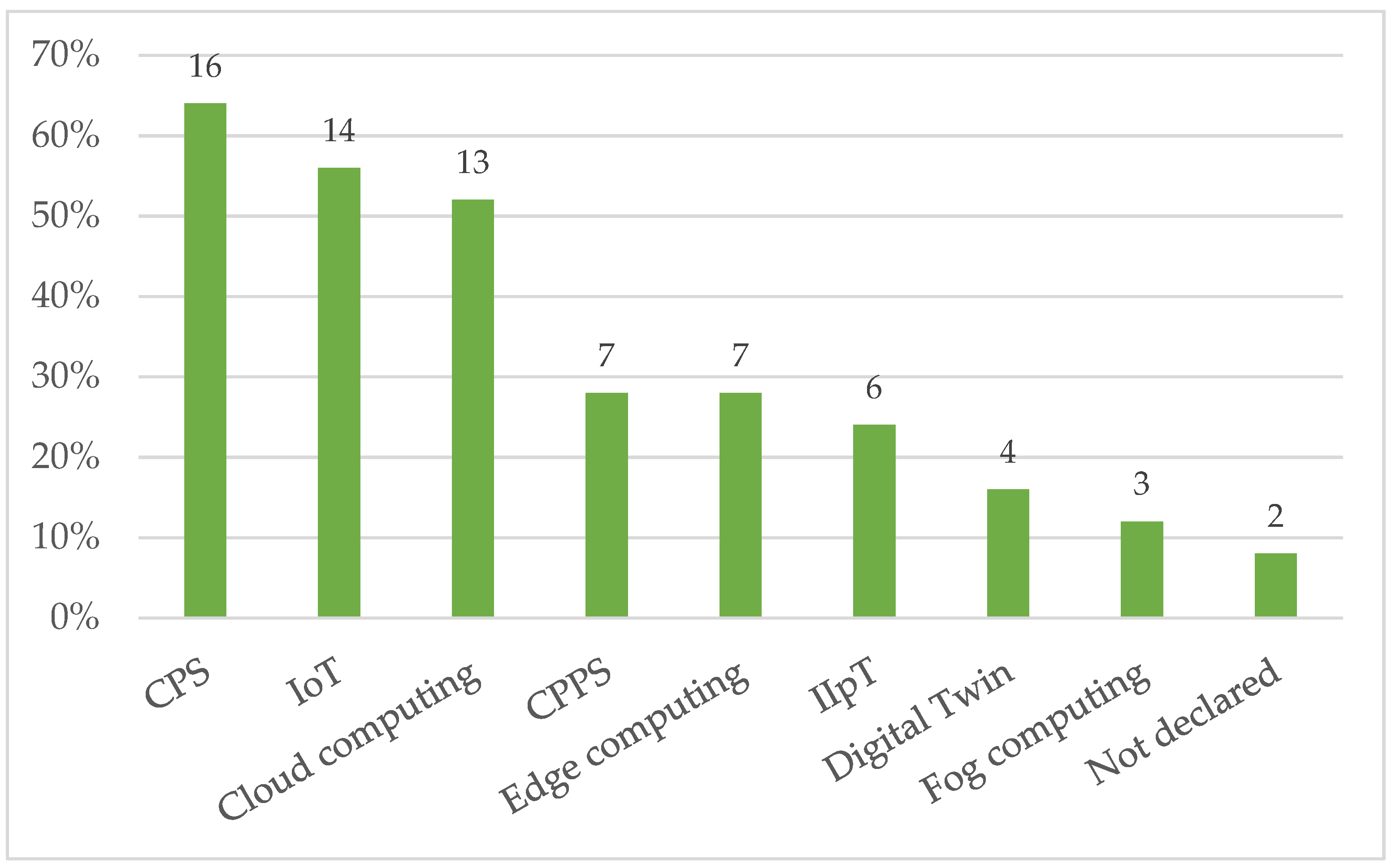Applsci 15 05863 g004