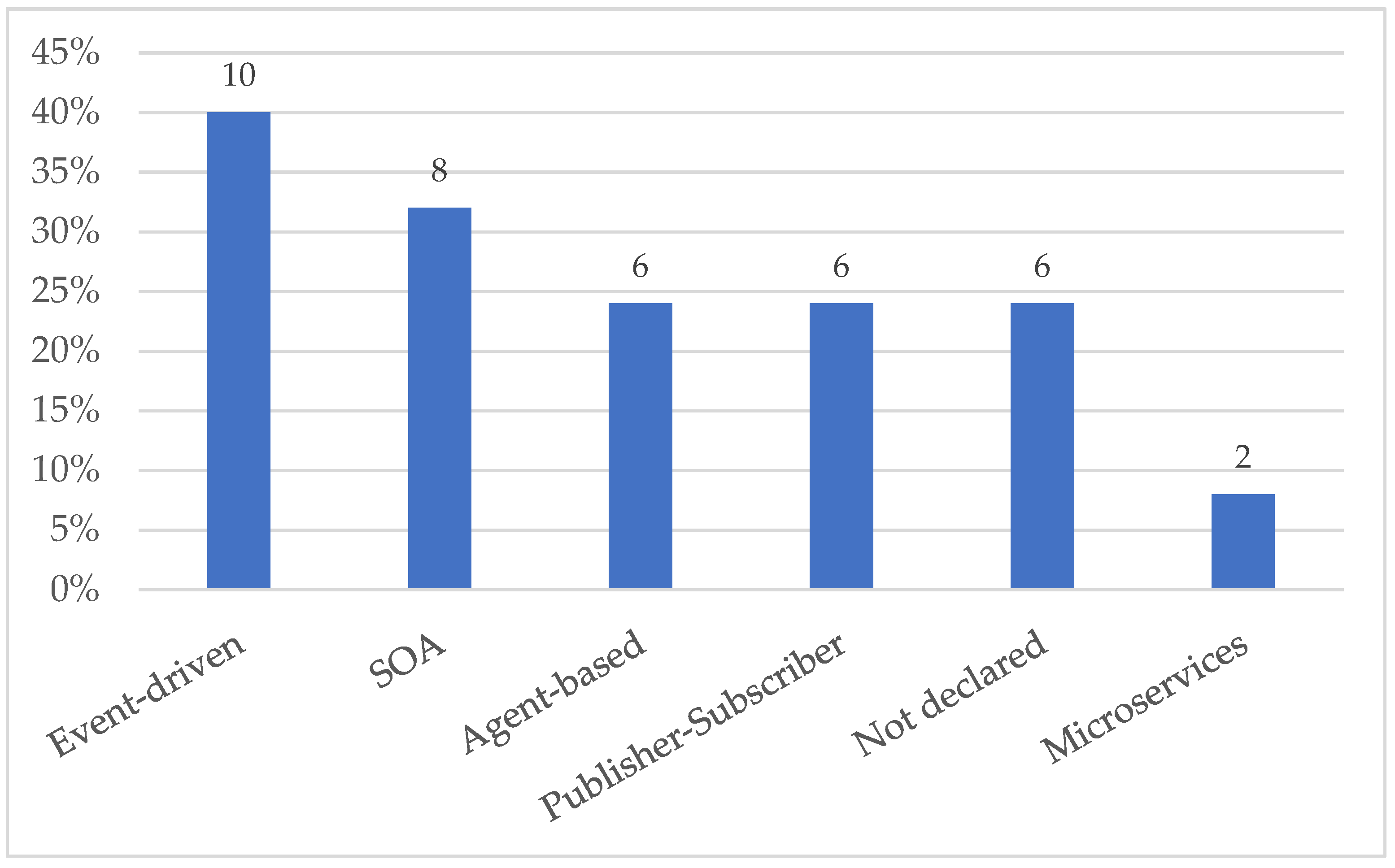 Applsci 15 05863 g006