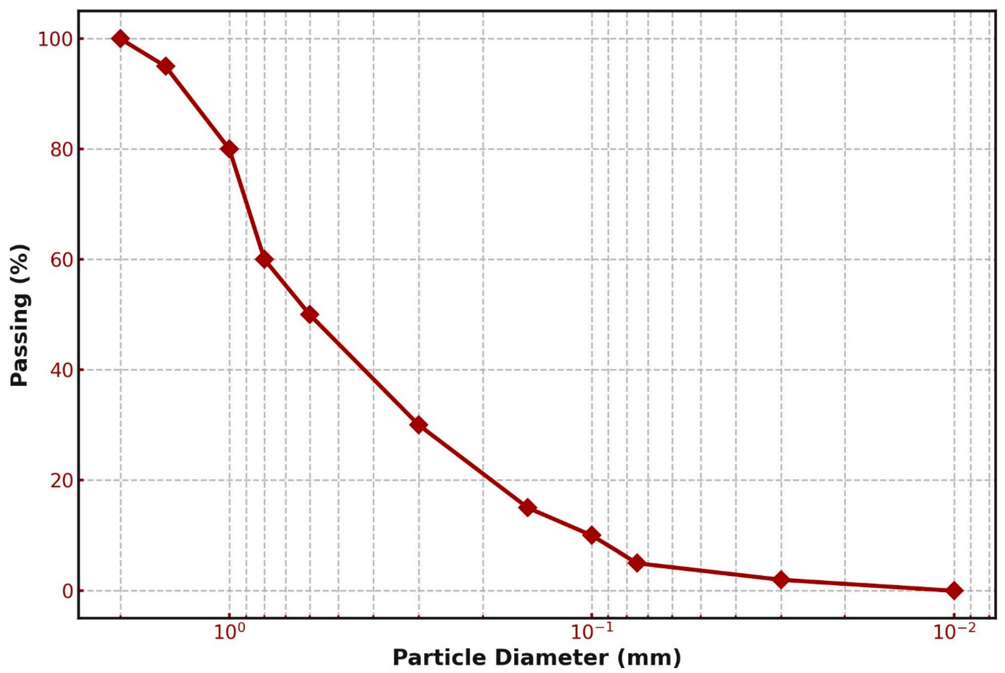 Applsci 15 05868 g002