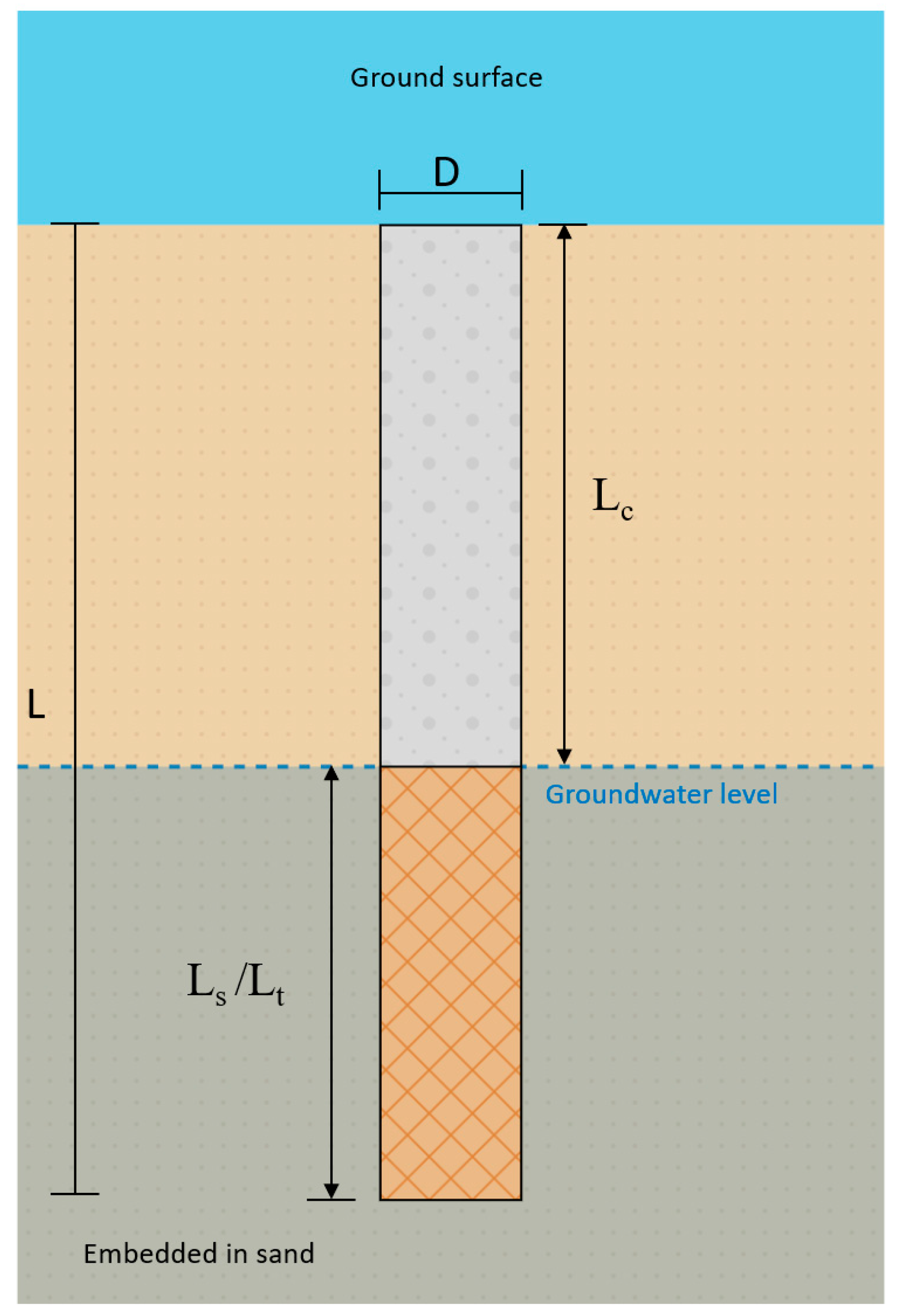 Applsci 15 05868 g003