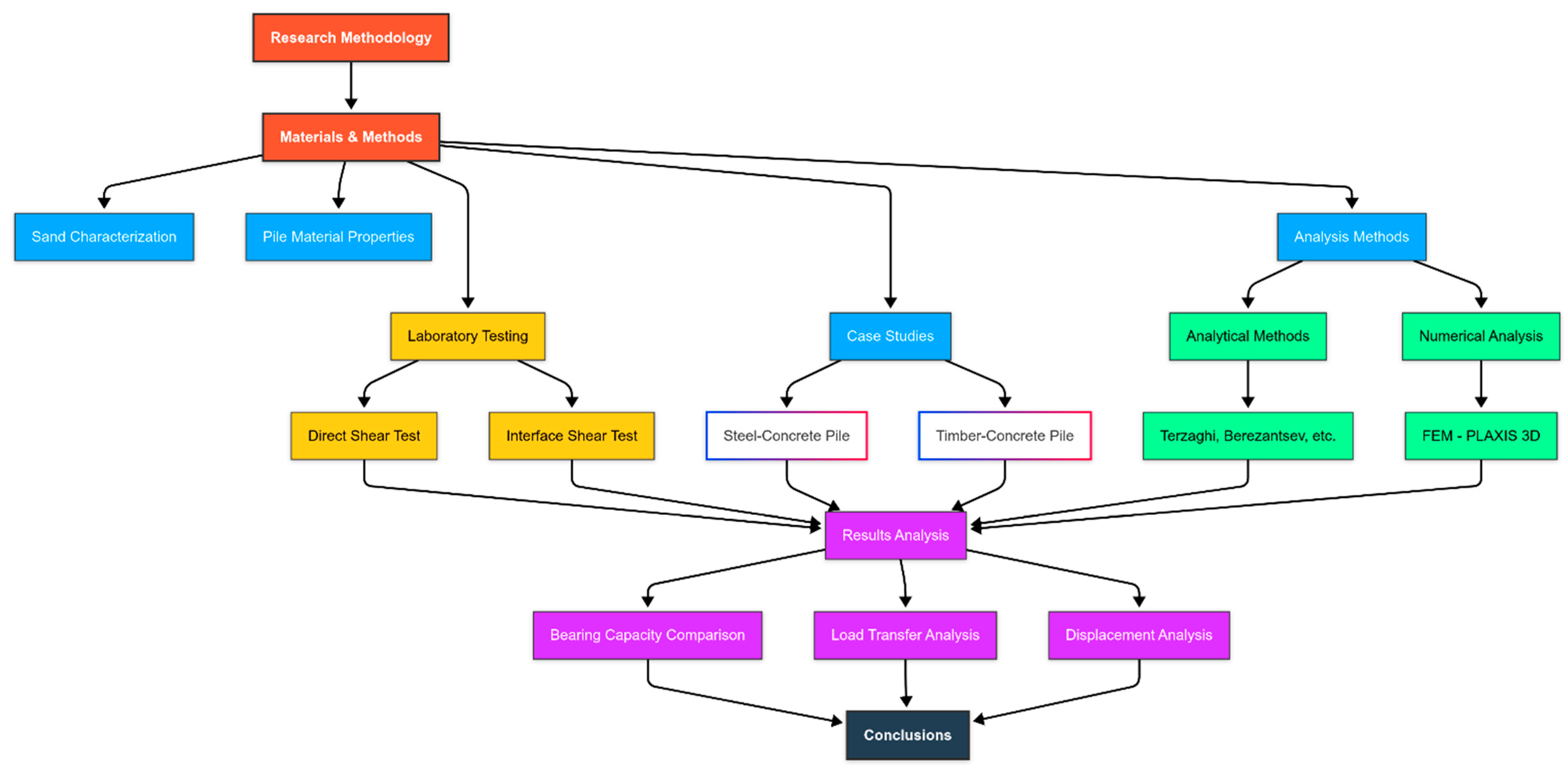 Applsci 15 05868 g007