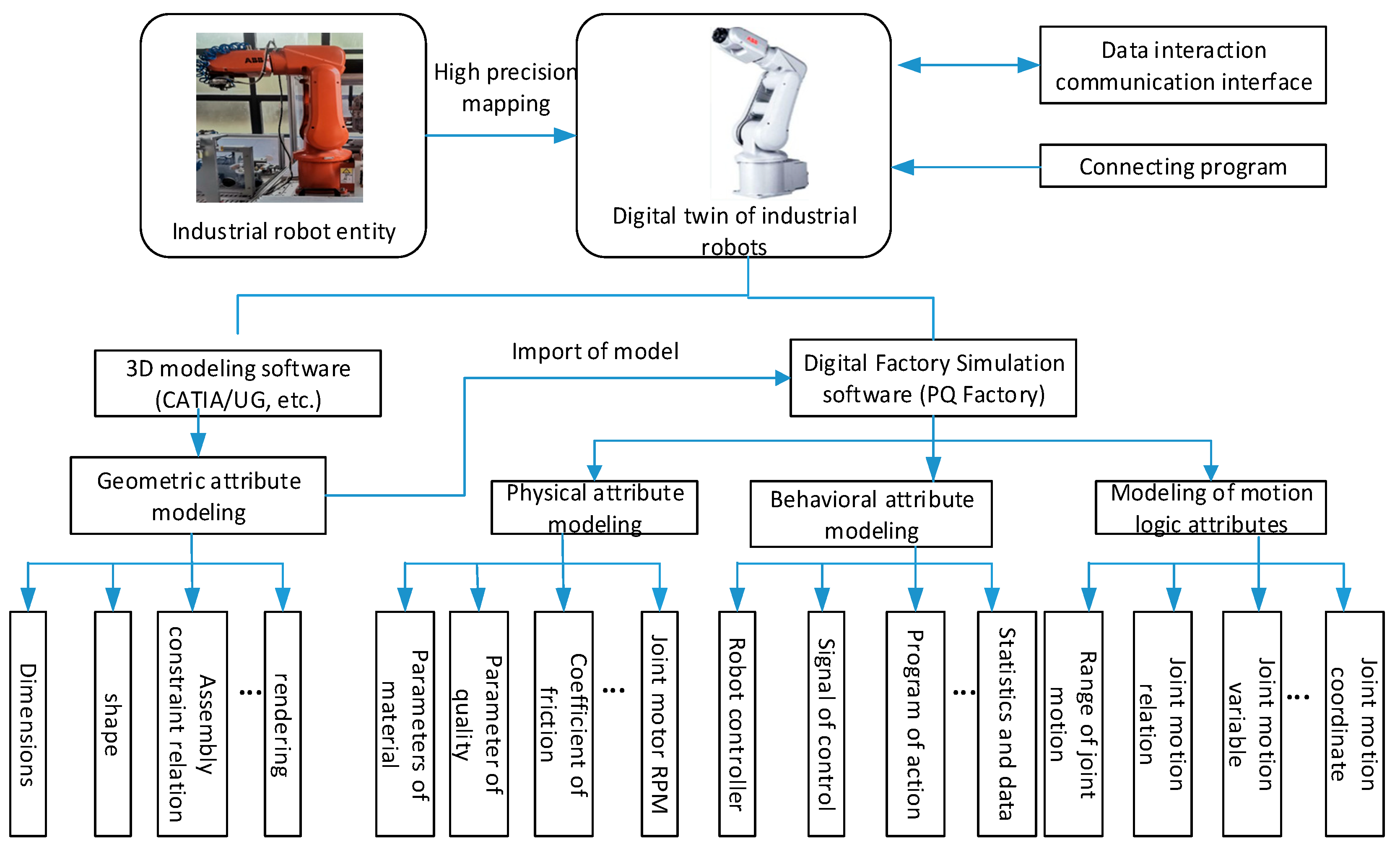 Applsci 15 05871 g008