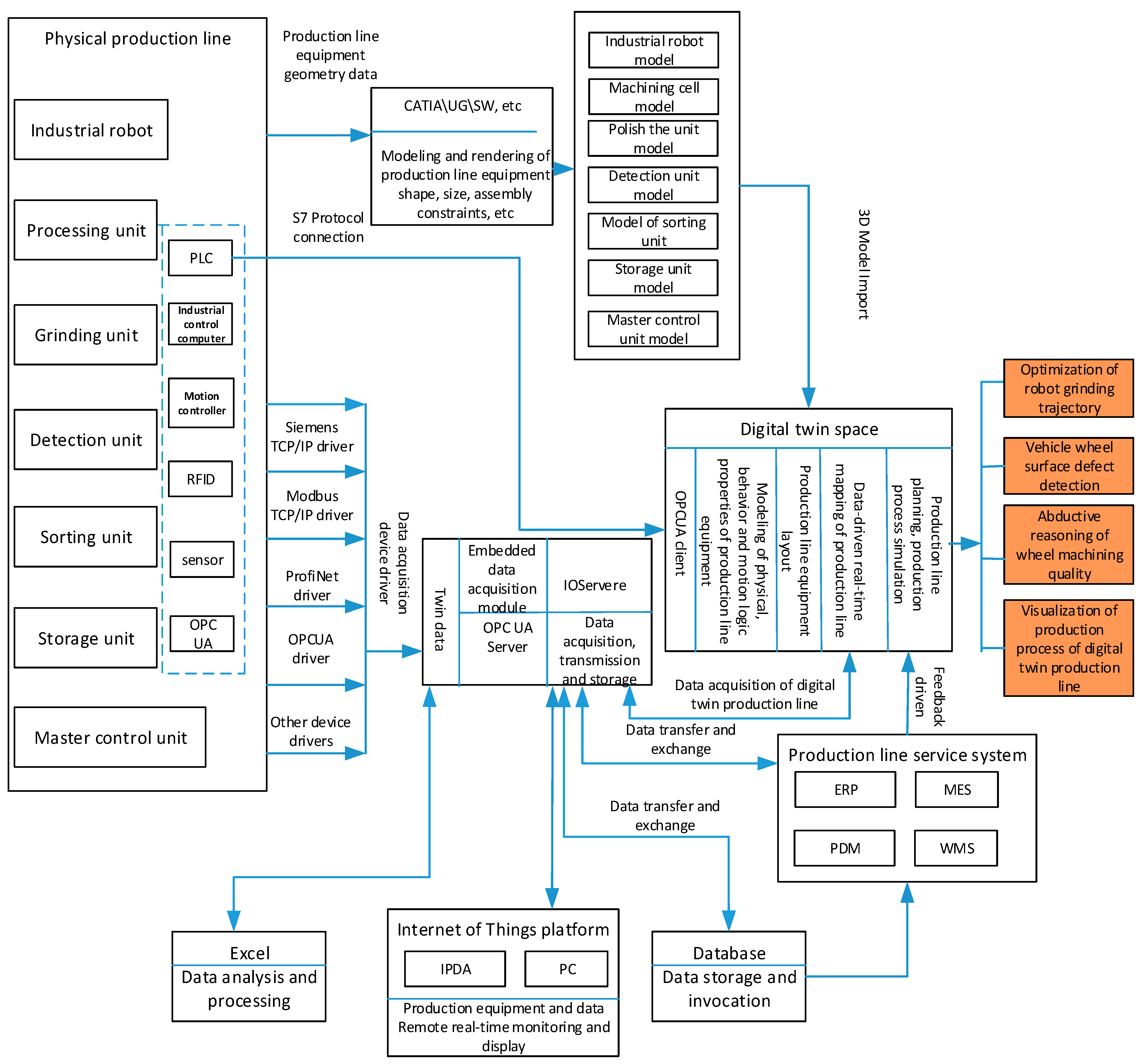Applsci 15 05871 g010