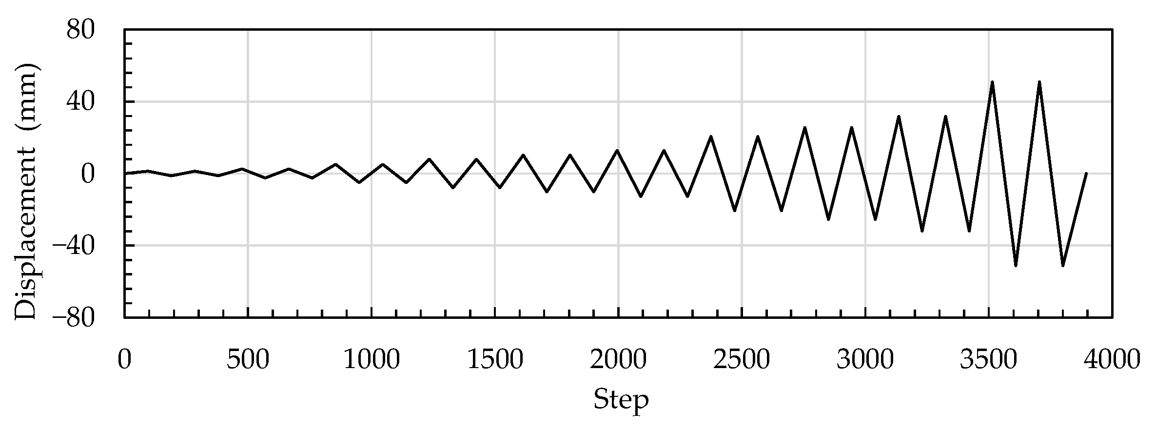 Applsci 15 05875 g003